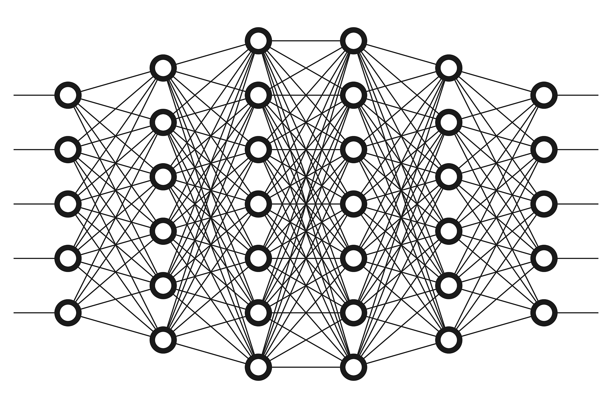 图像识别深度神经网络：2018 年以来关键技术解析