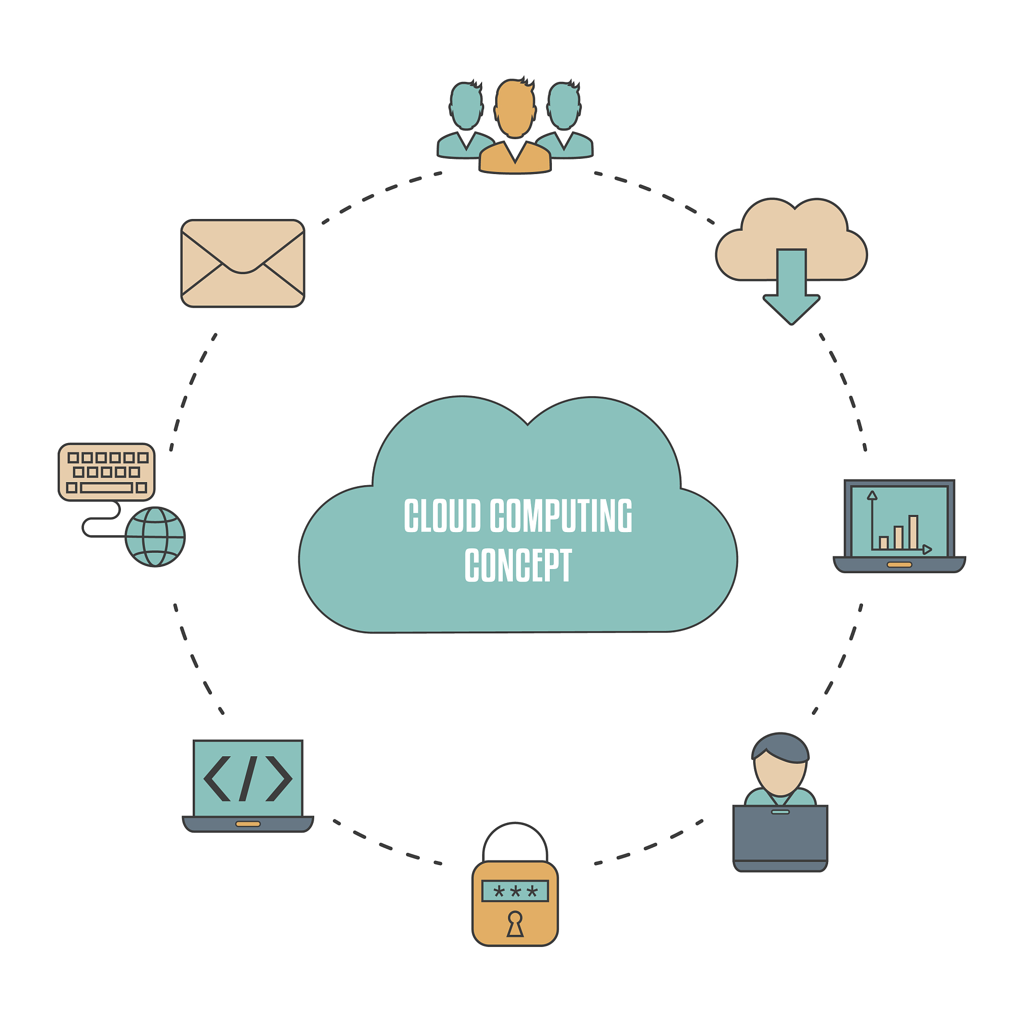 学习资源共享网站技术可行性分析：毕业论文探讨