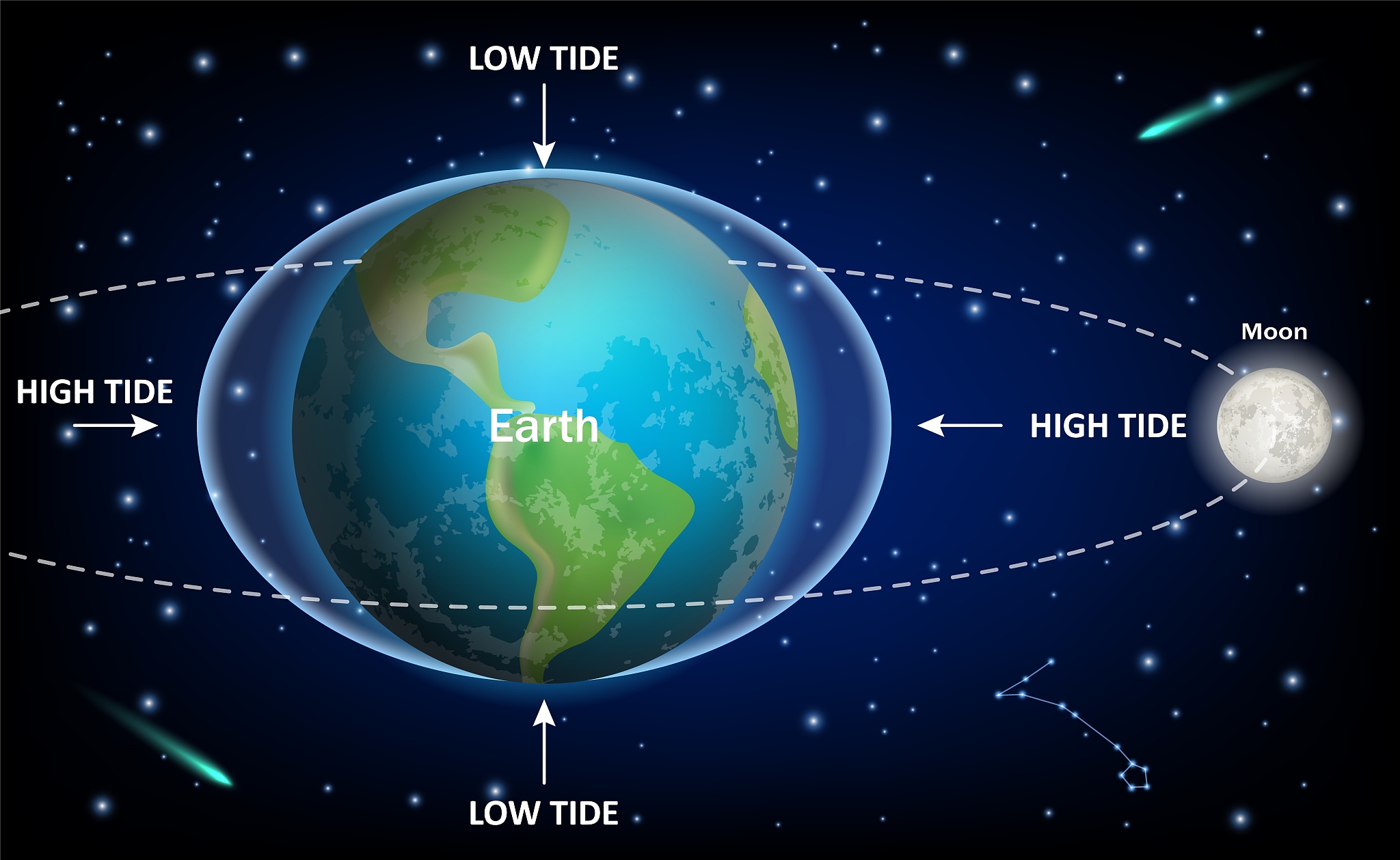请将下面文字翻译为英文：北斗定位