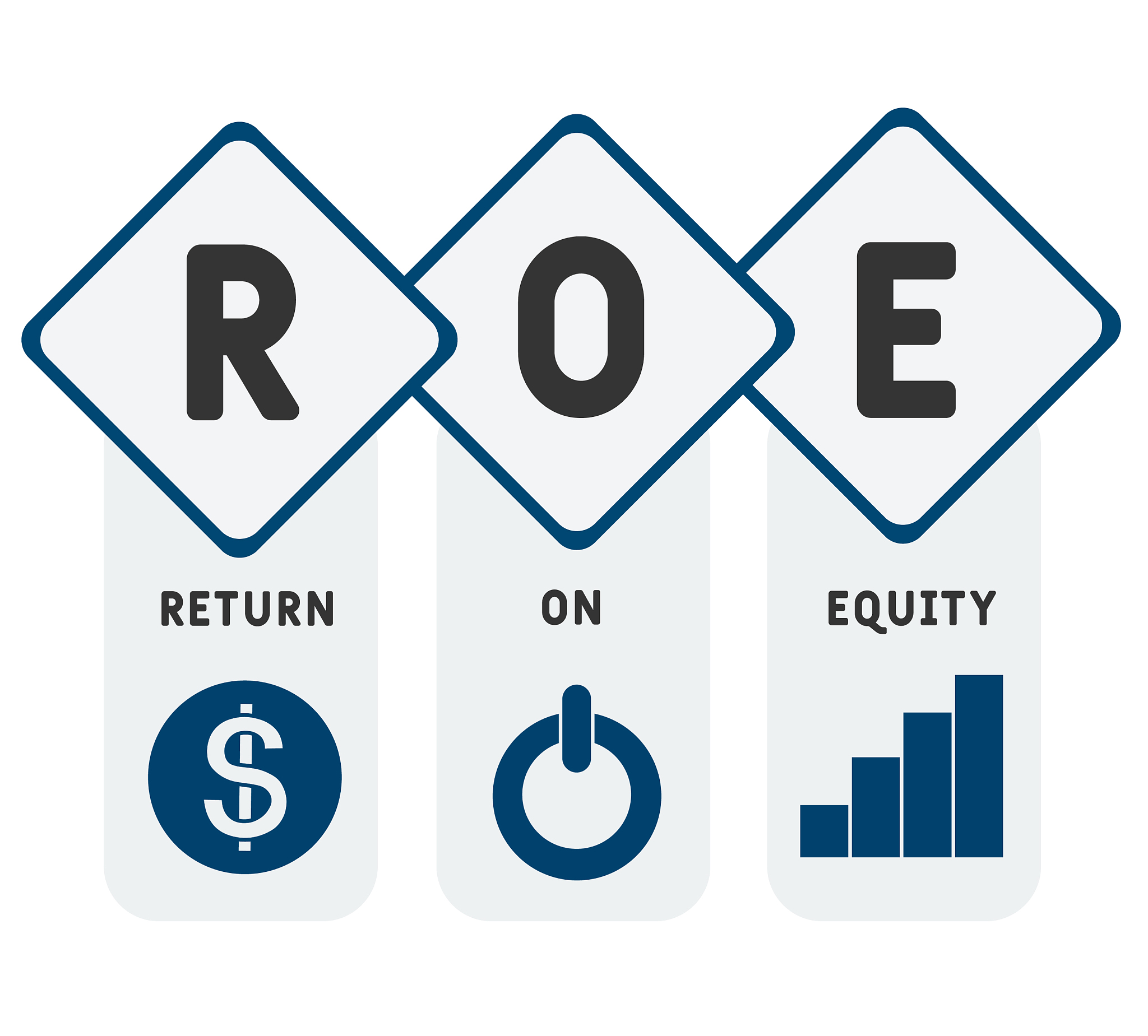 roe - return on equity business concept background.