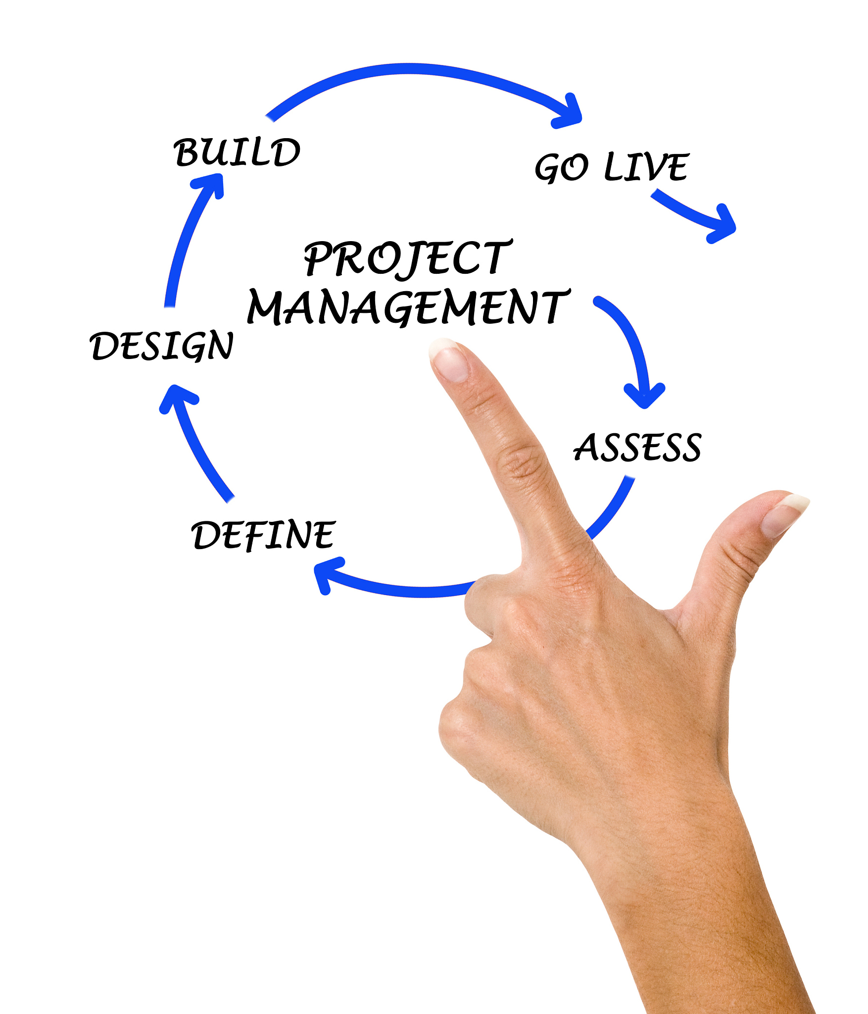 宝安区城中村改造干部队伍能力素质分析报告