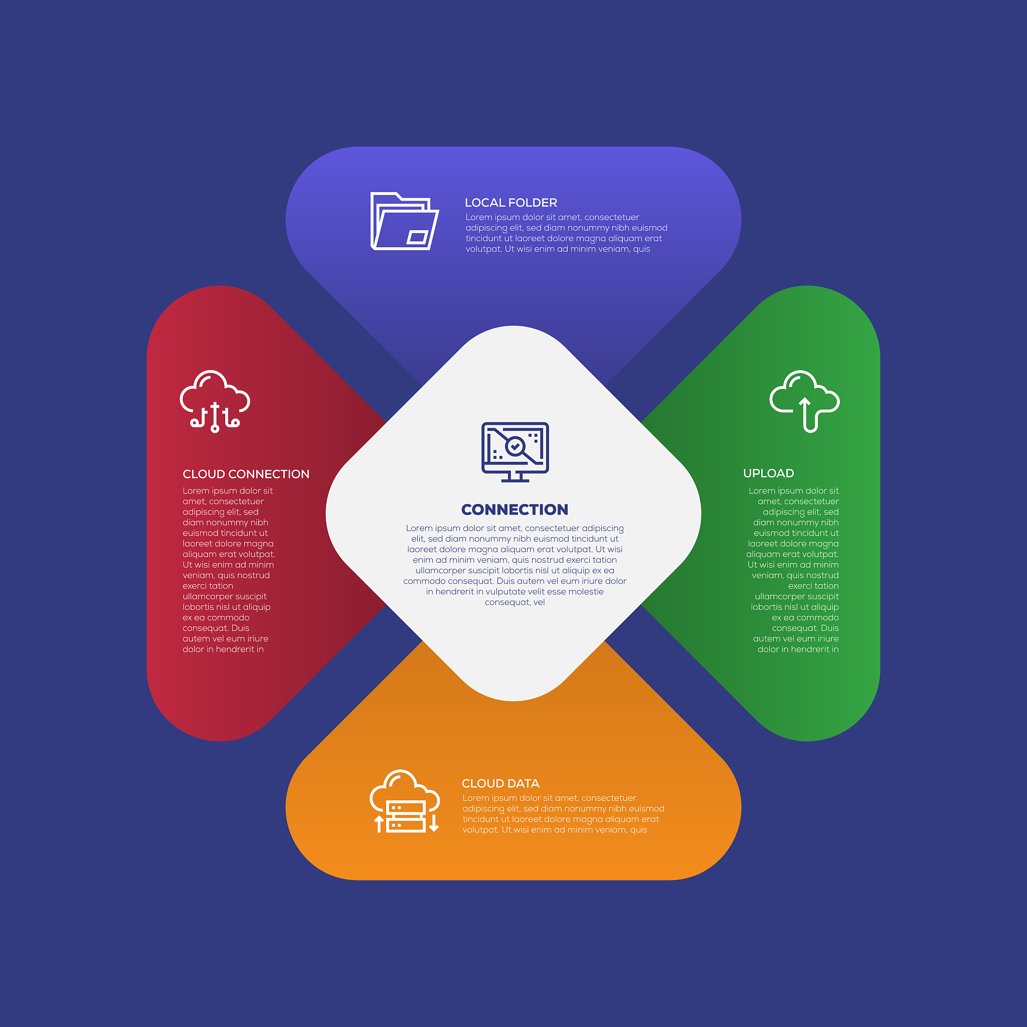 会计信息系统权限设置中的角色功能有何作用？