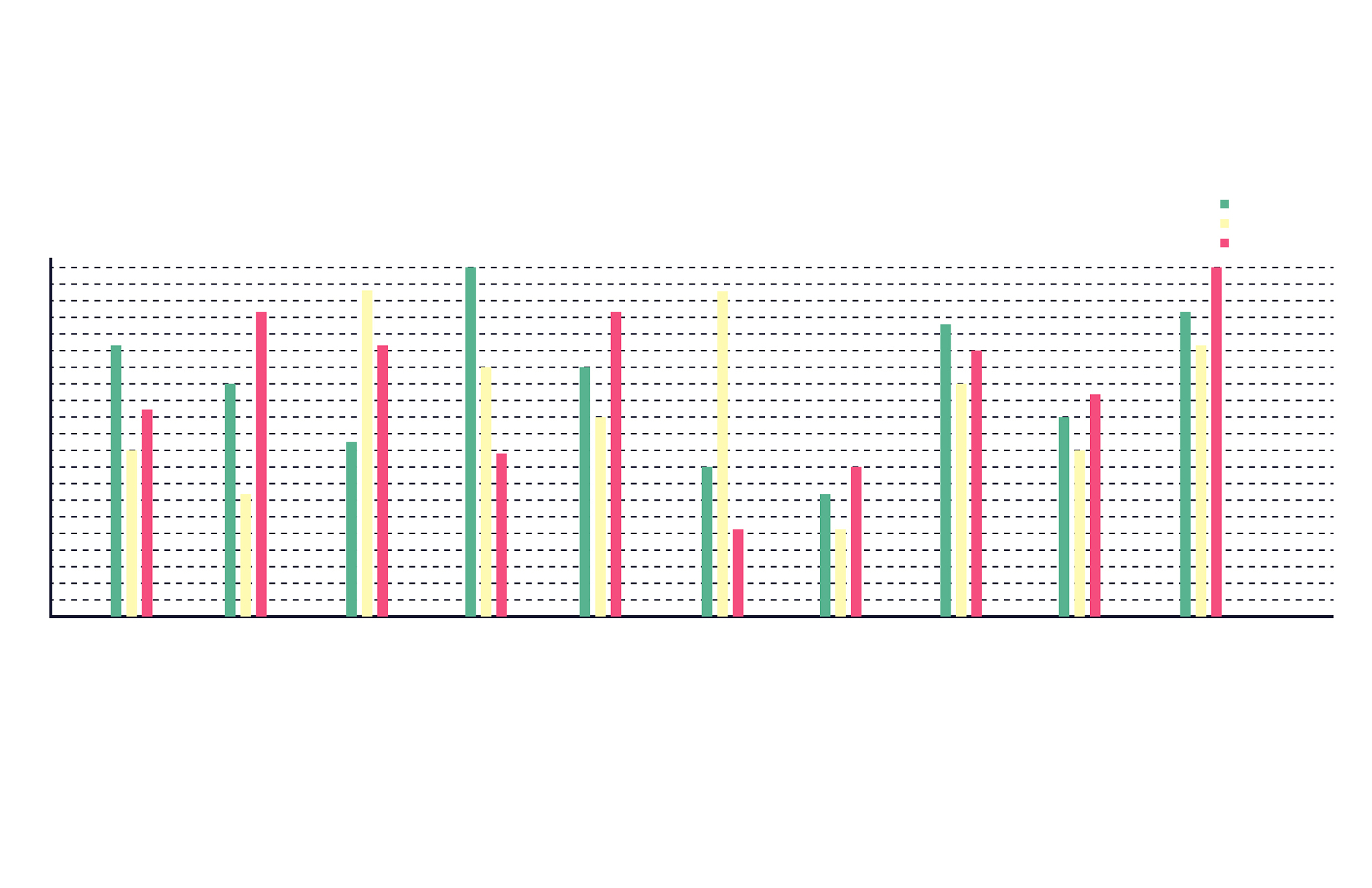 Is the Sequence v3, a2, v1, a6, v2, a4, v4, a8, v5, a() a Walk in the Digraph?