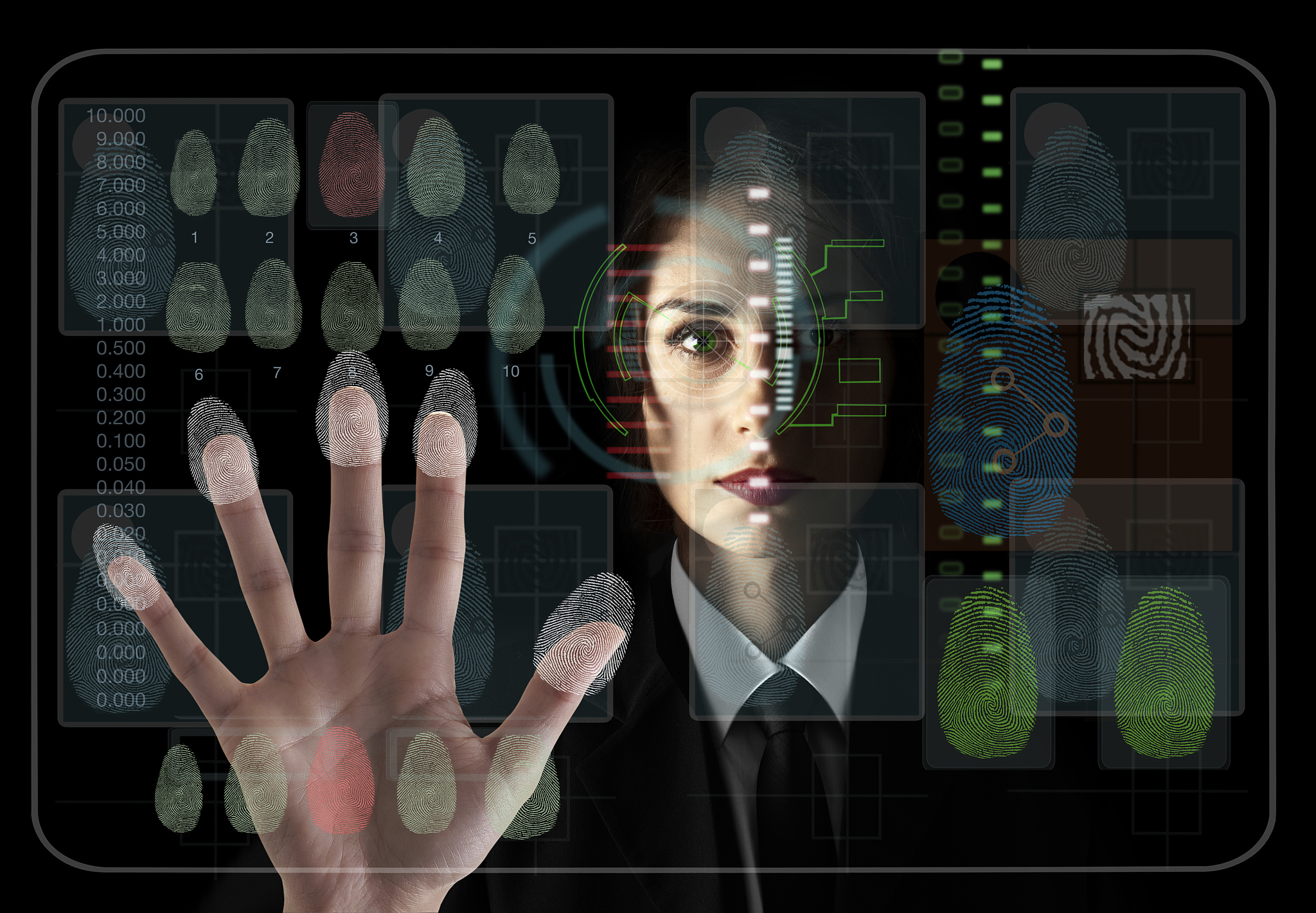 生物识别技术的研究范围：从特征采集到应用与安全