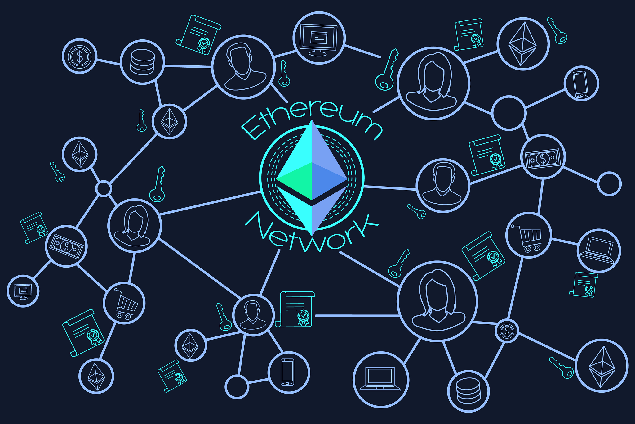 Buterin V 2014 Ethereum White Paper A Next Generation Smart Contract & Decentralized Application Platform Etherum January 1–36 Available at https githubcomethereumwikiwikiWhite-Paper Accessed 6 June 2