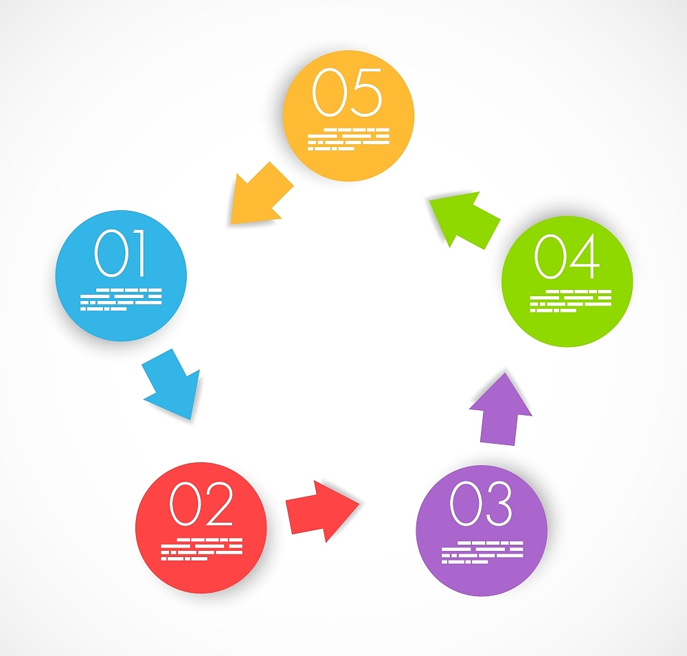 成本部优化工作流程