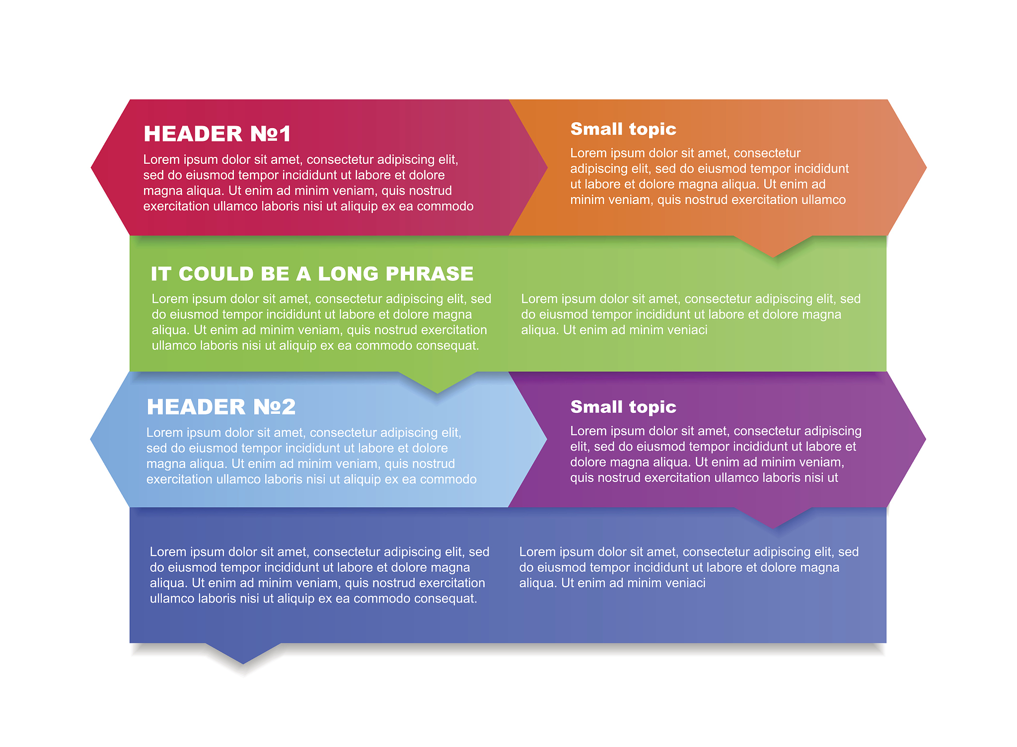 项目运营绩效范围特征：目标、质量、进度、成本、风险、利益相关者满意度