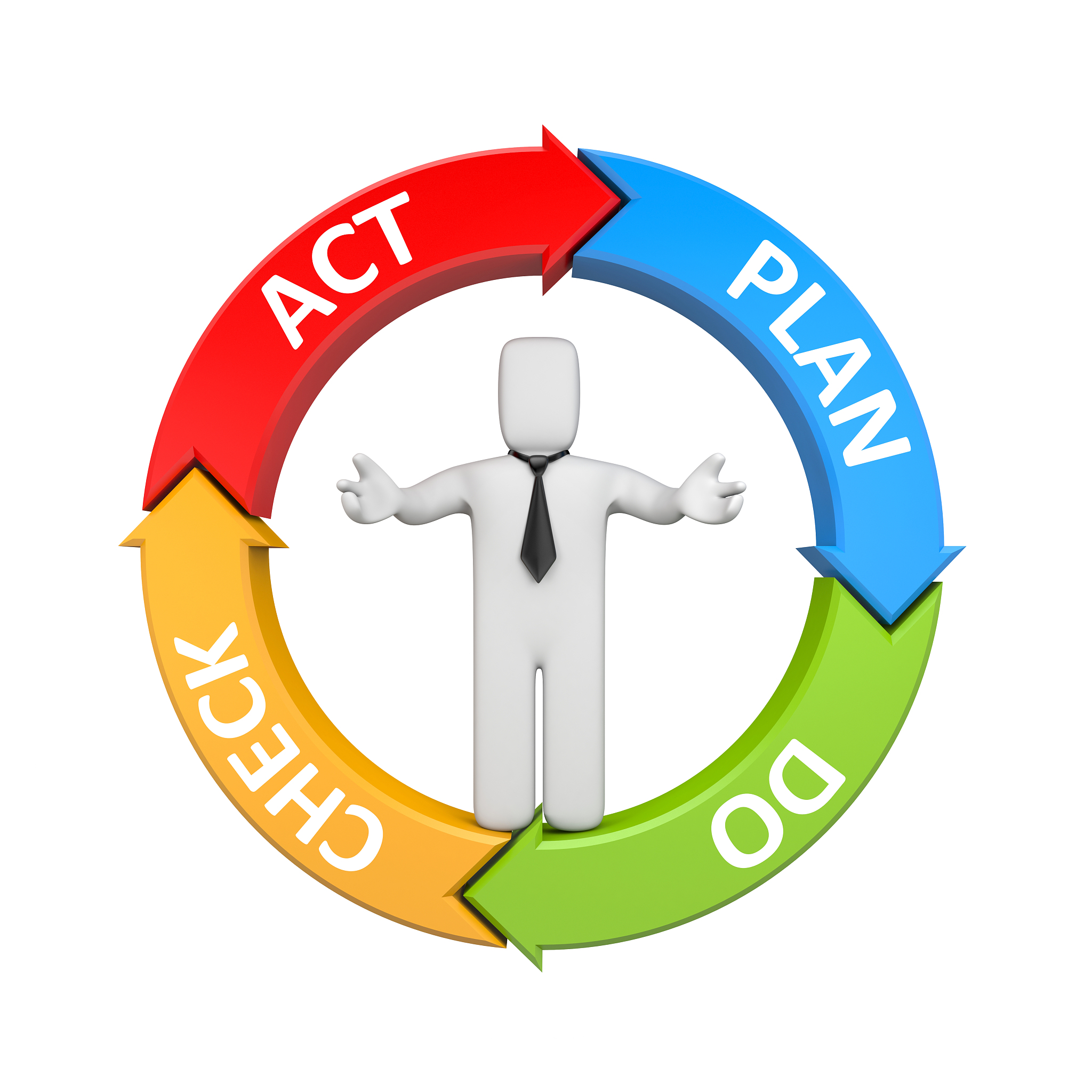 plan do check act diagram with businessman