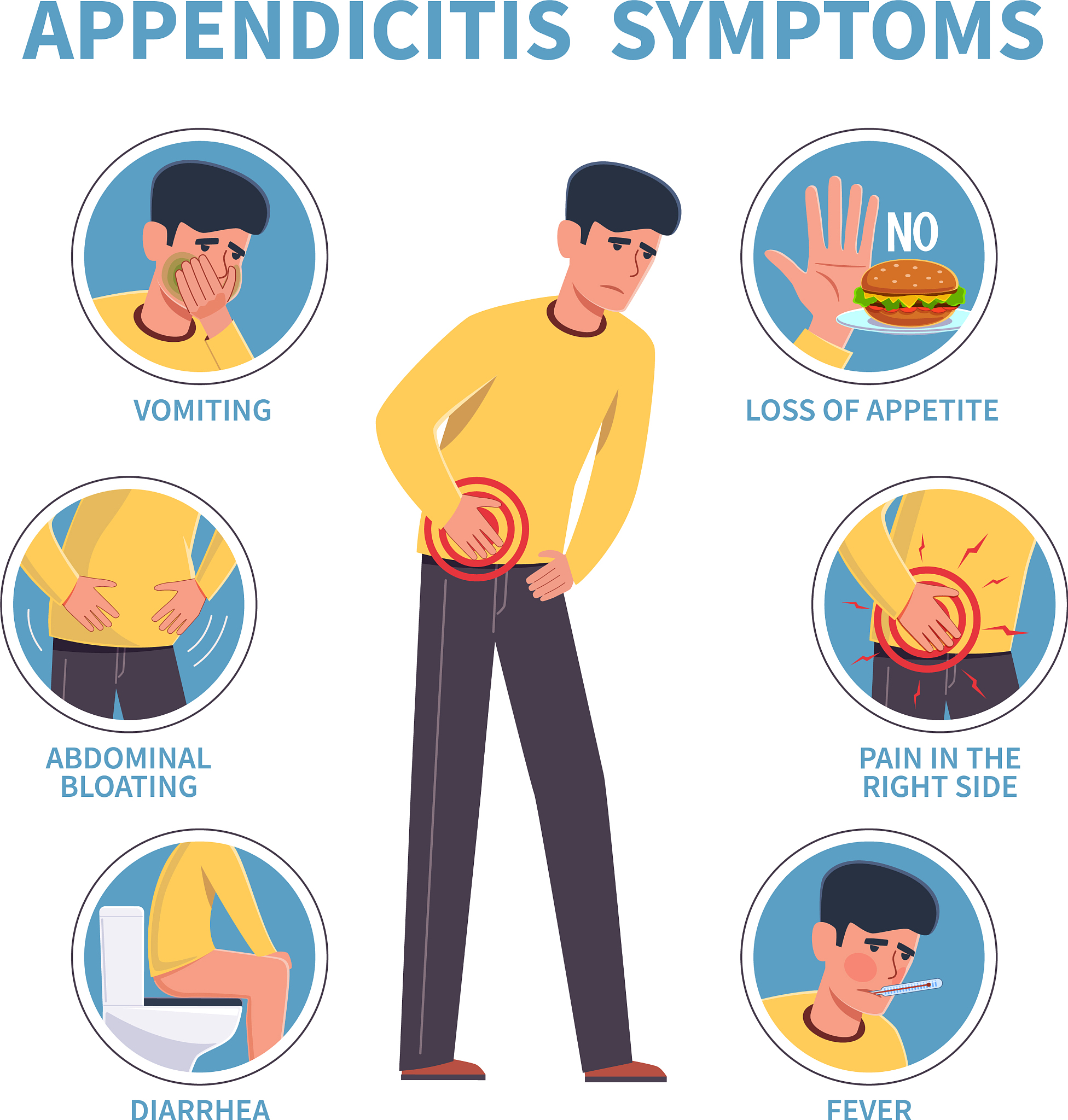 急性阑尾炎: 年龄、病因、症状和预防
