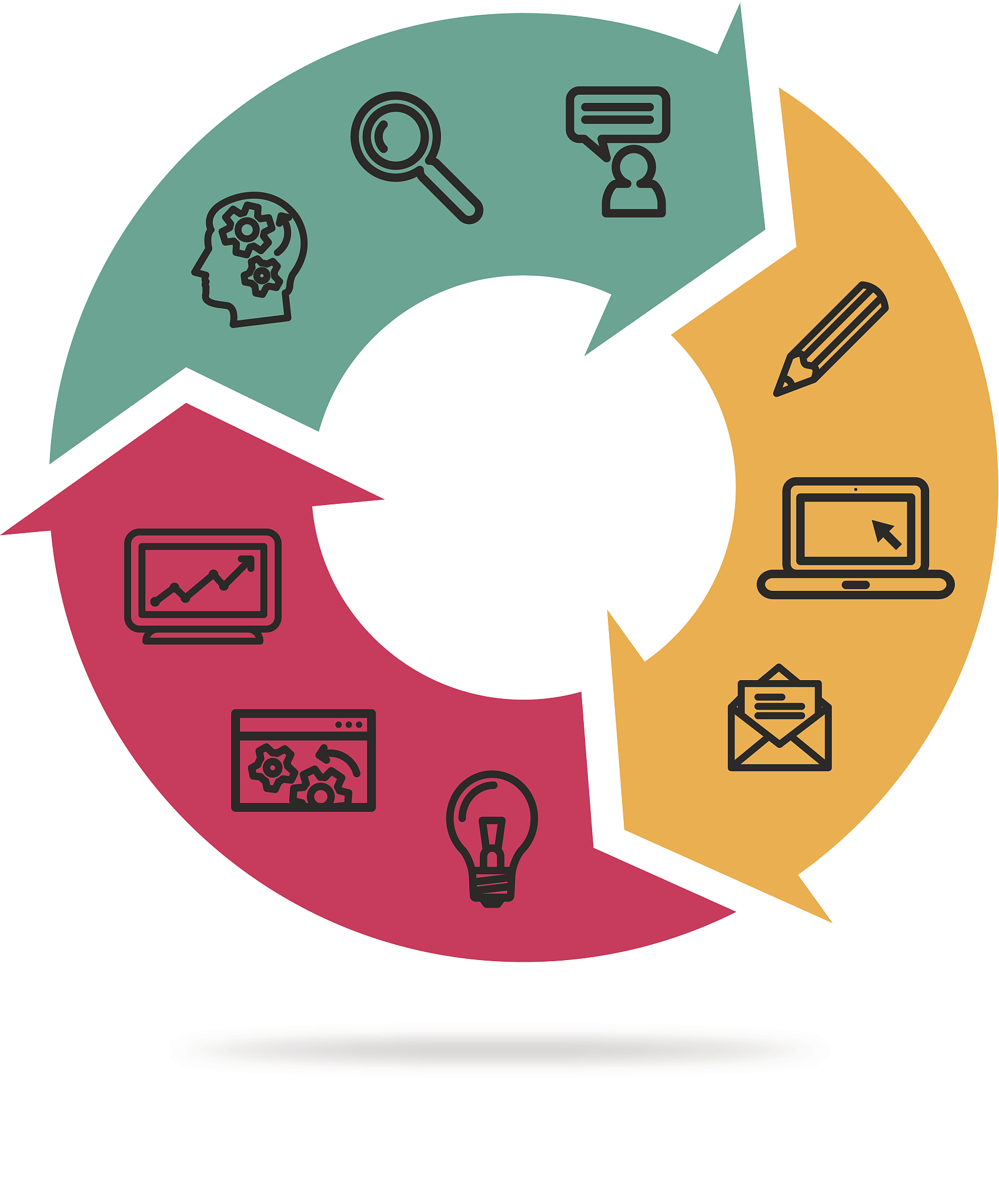 production process circle