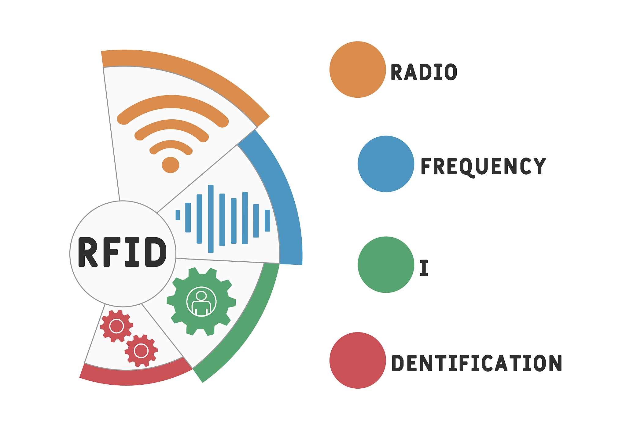 RFID技术存在的问题