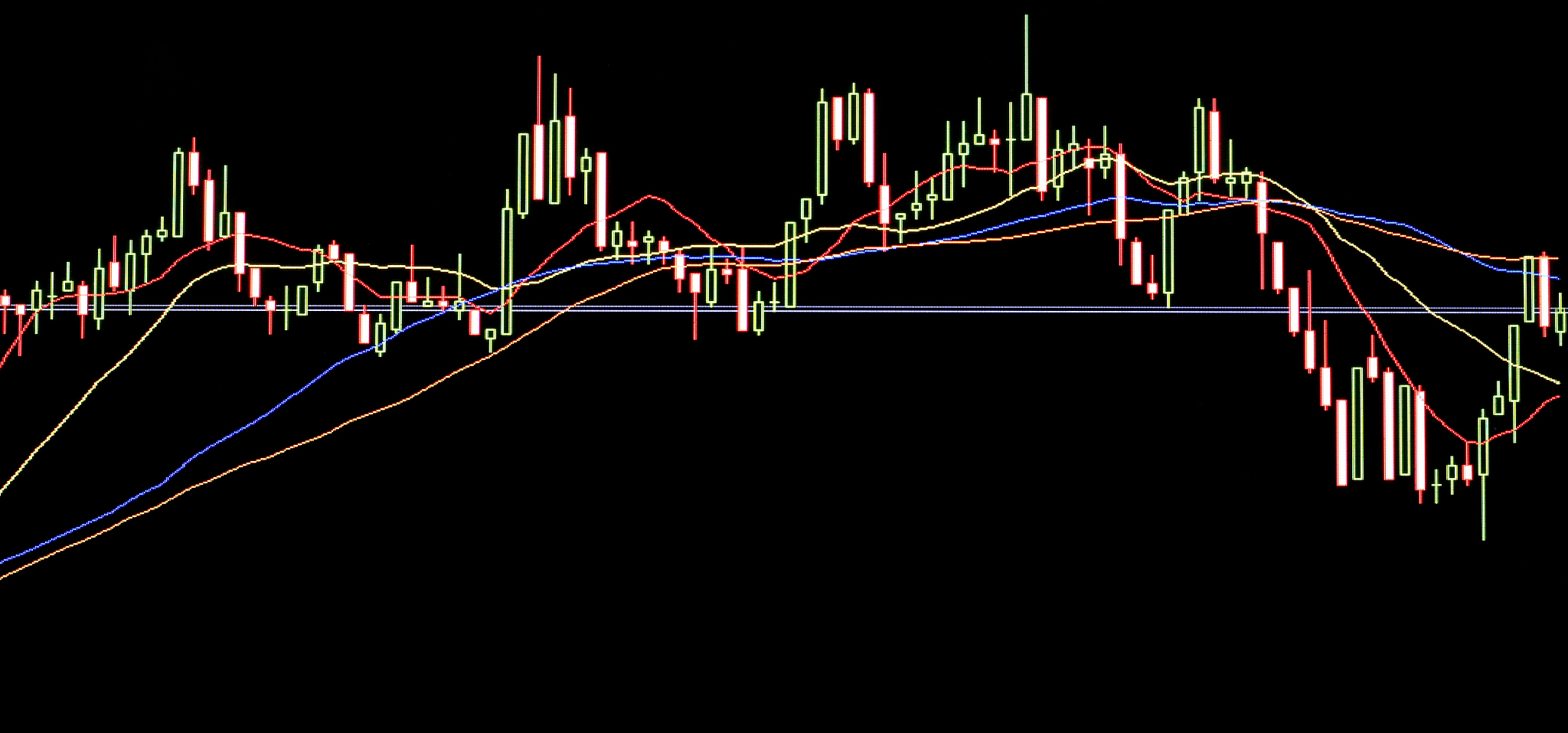 stock market graph