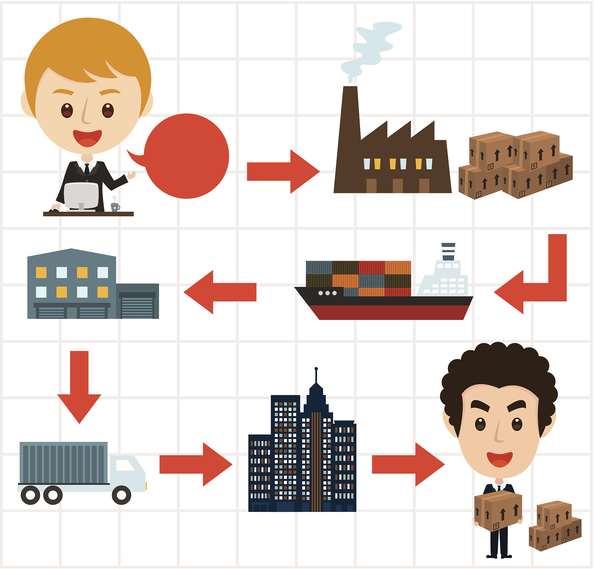 采购不足会导致产品缺货造成超市缺货造成间接损失。由于没有科学的采购计划昌大昌连锁超市缺乏足够的采购基础采购活动相对被动无法及时应对市场变化、交货时间不稳定等因素。降重但不要改变语义