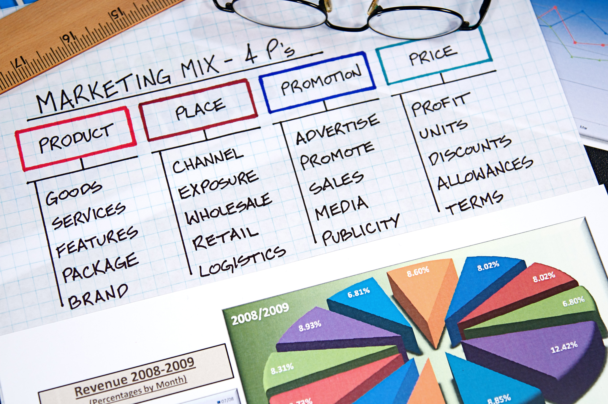 层析分析法在T出行网约车服务质量评价中的应用