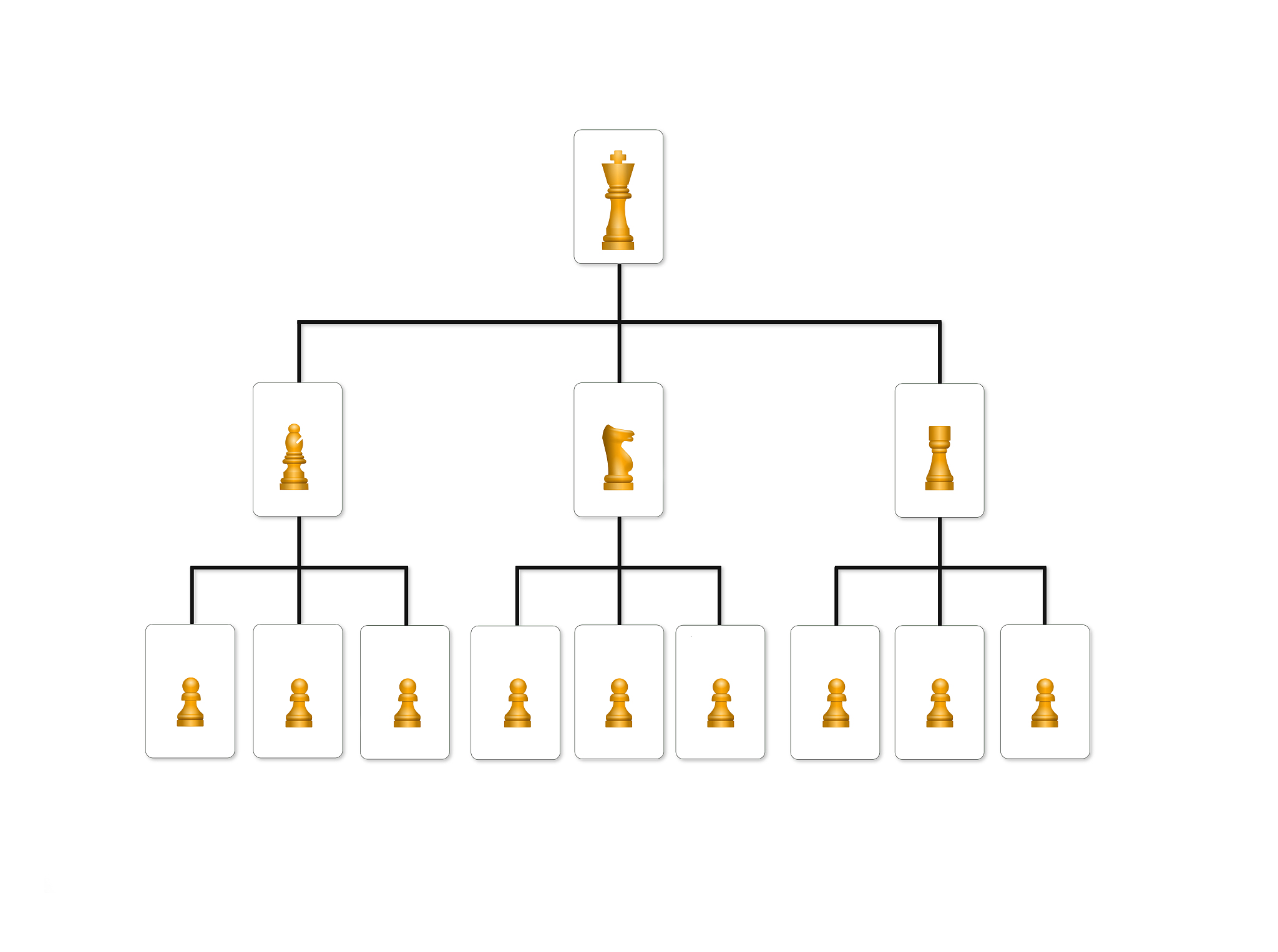 组织架构与角色：企业结构和职责分工