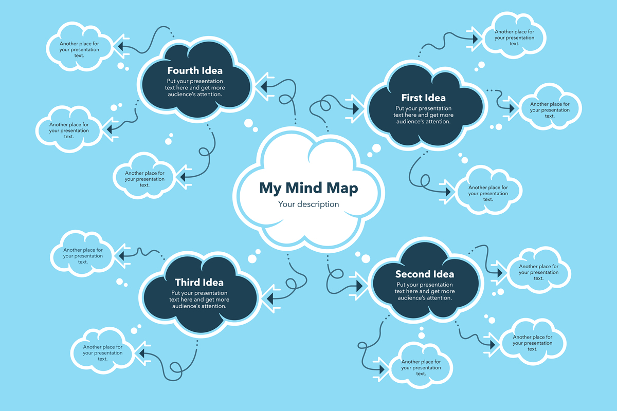 word软件怎么做思维导图