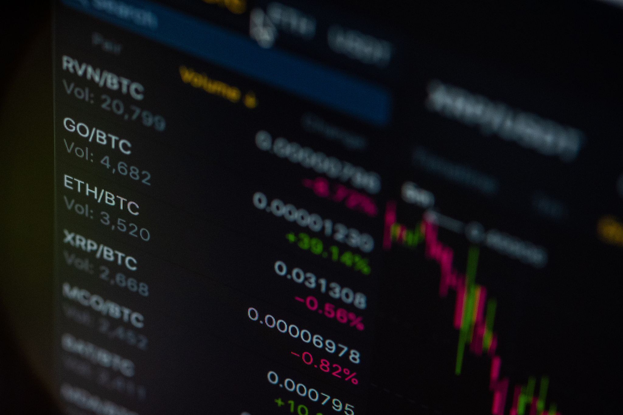 financial growth concept with golden bitcoins on exchange chart 
