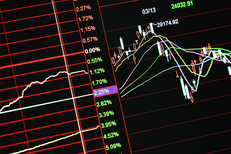 寻找任何个股或板块的任何时间段结合自己所了解的股票和板块变化情况刚学过的各种K线组合形态包括K线单独形态进行验证或者分析其走势。
