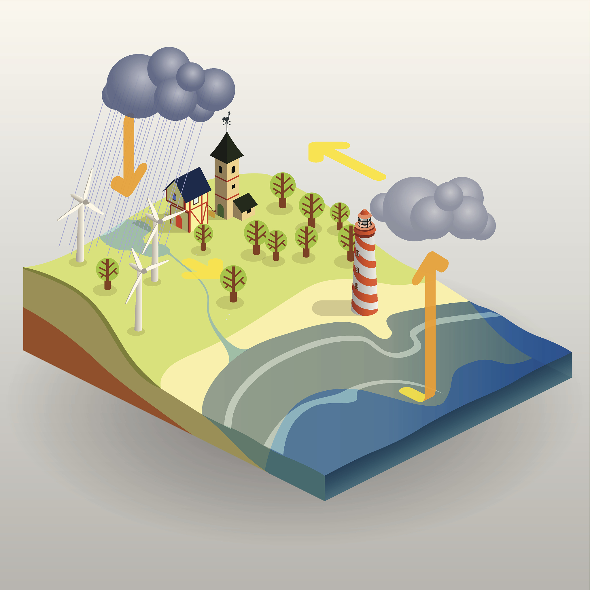 请以学术化的方式将这段话改写通过调整语序、增减字数、替换同义词等方式避免与原文出现连续8个字相同的句子使这段话更加具有逻辑符合论文的规范：水动力控制法是利用井组抽水或注水人工干预地下水流场改变场地内的水力梯度进而将污染水体与未污染的水体分隔。可在污染水体的上游和下游分别布置井组一是在上游布置注水井向目标含水层注入清洁水形成一个地下分水岭阻止上游地下水补给污染水体；同时在下游水井抽水对污染水进行抽出