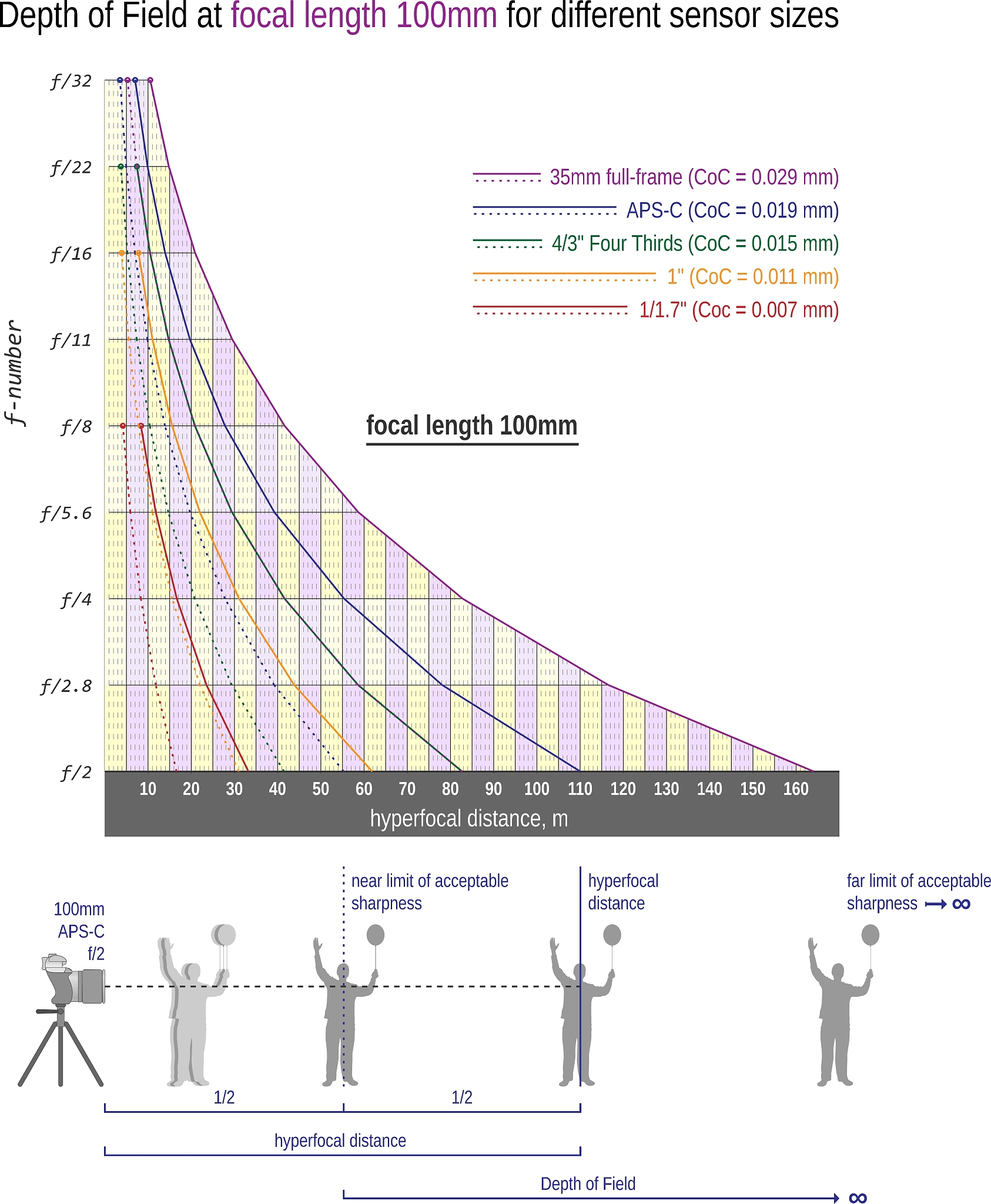 问题3 根据附件A2中的数据深入分析常见慢性病如高血压、糖尿病等与吸烟、饮酒、饮食习惯、生活习惯、工作性质、运动等因素的关系以及相关程度。多元线性回归模型的建立与求解请使用降维方法