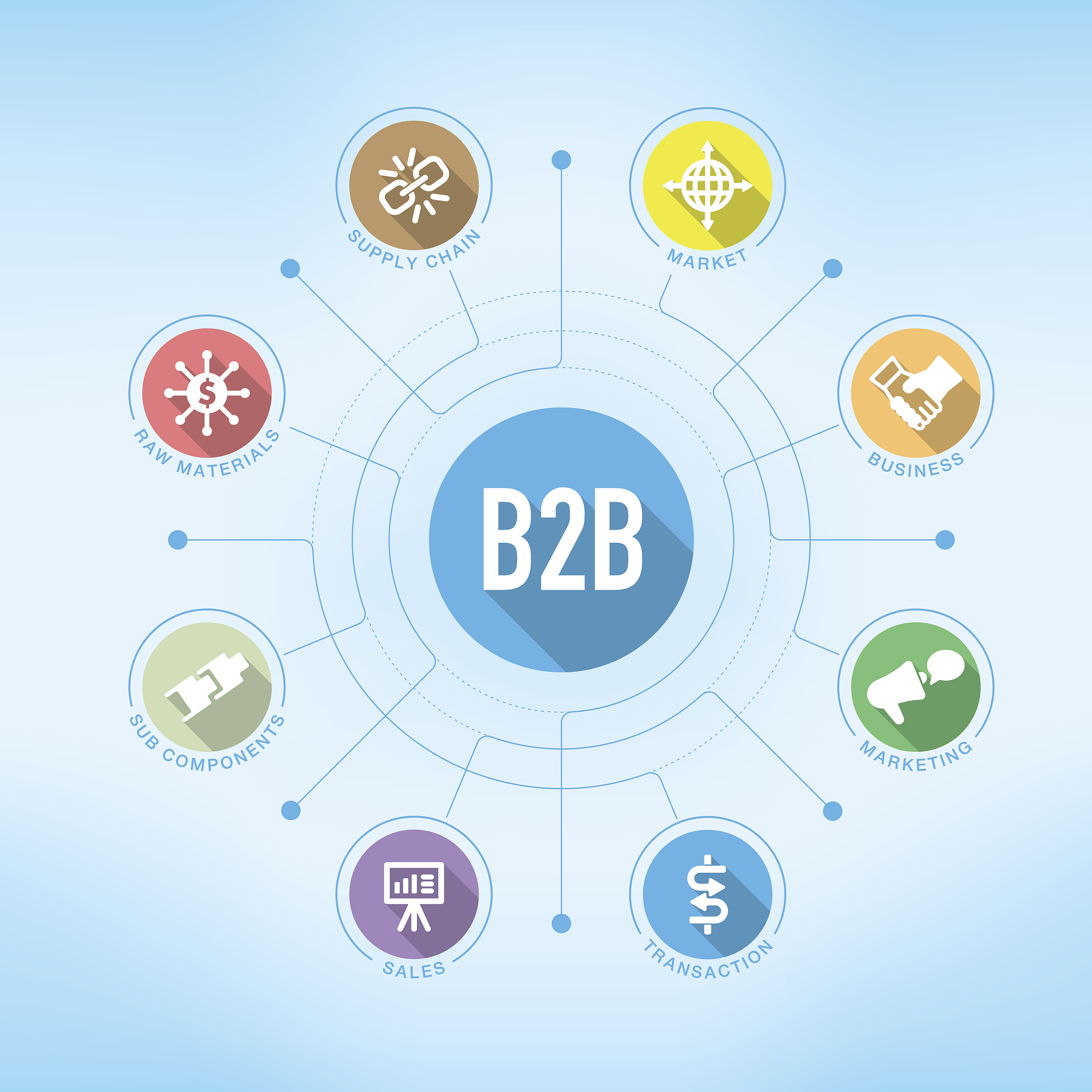 提升转化率利器：CRO (转化率优化) 全面指南