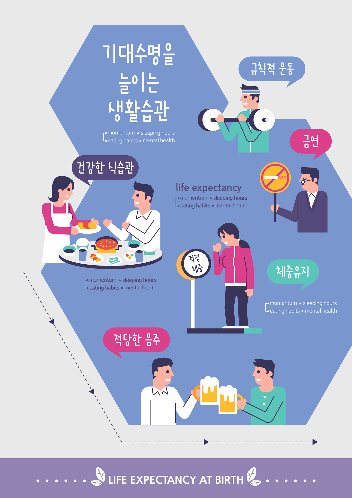 题目为个性化护理干预对糖尿病患者生活质量的影响中文摘要要包含目的、方法、结果、结论；正文要有前言、对象结果、讨论与建议、结论字数不少于六千字