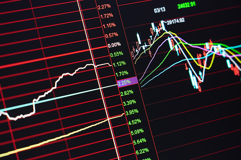 EMA和布林带搭配使用时参数应该设置为多少