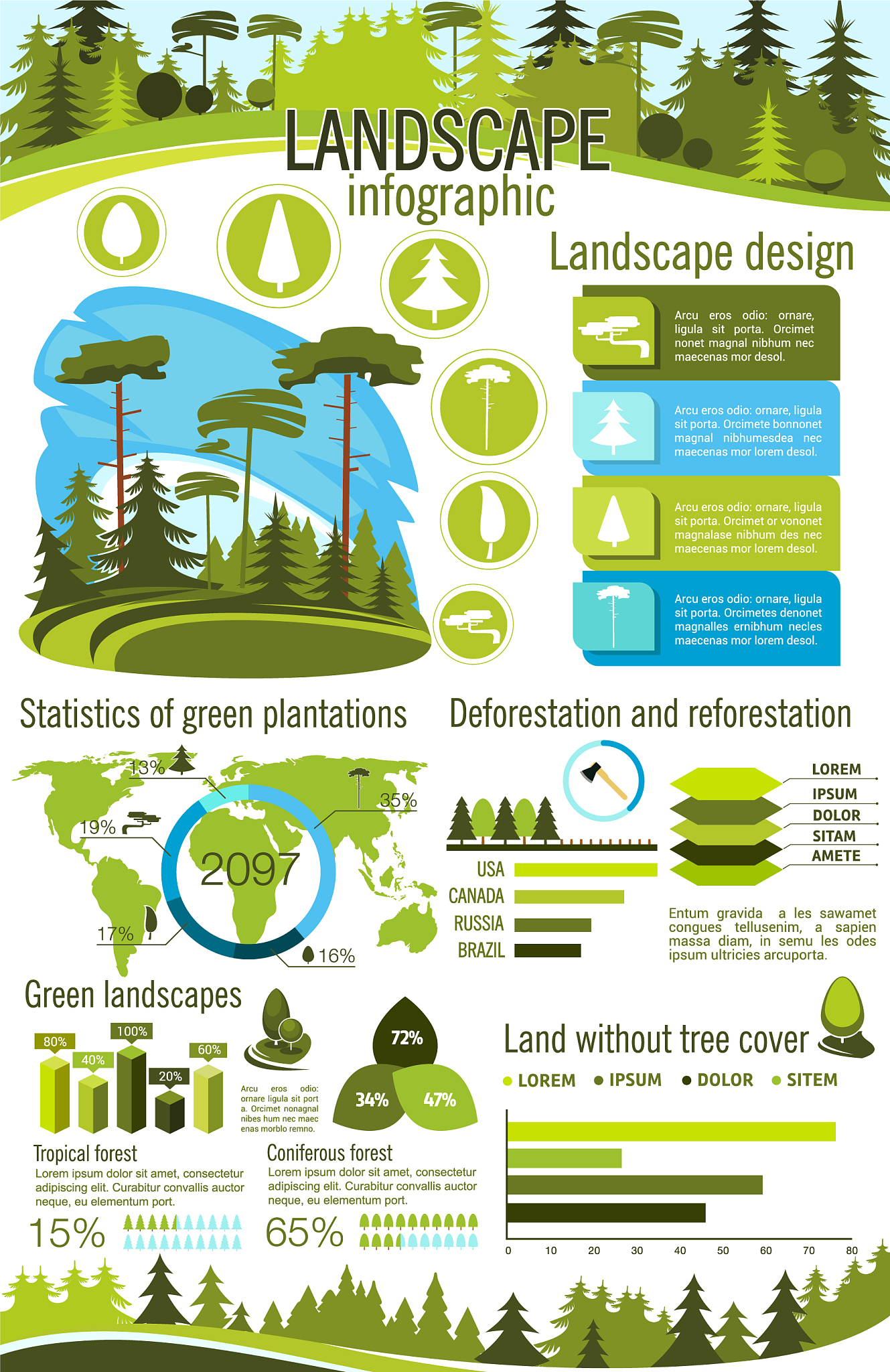 Urbanization Impact on Forest Soil Organic Matter and Microbial Diversity
