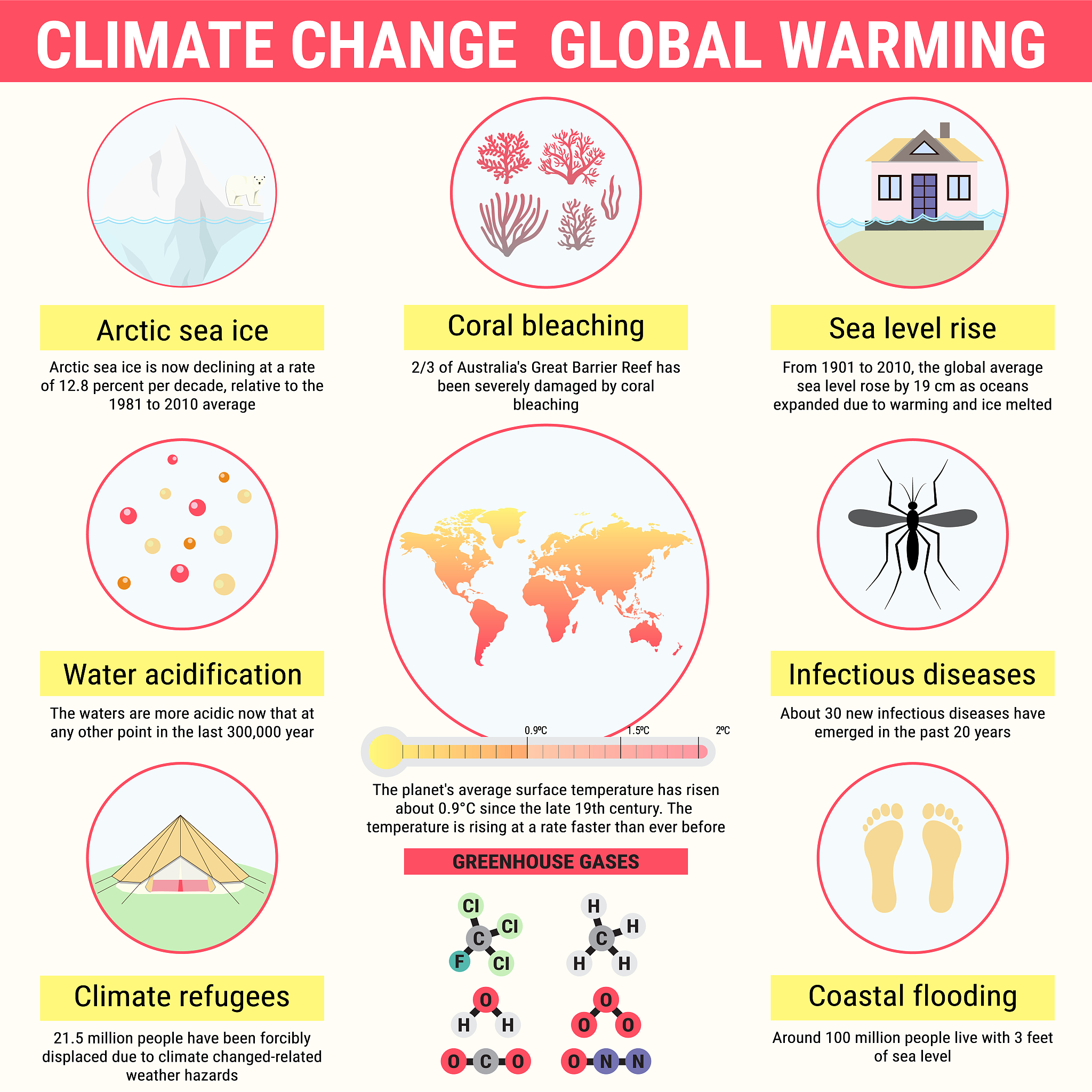 Global Goal 7: Affordable and Clean Energy - Make a Difference!