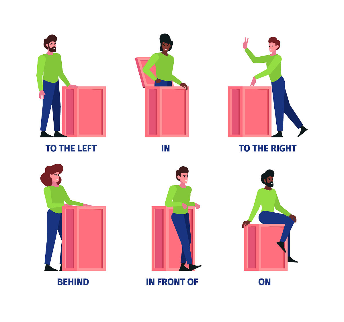 英文介词连用解析：'A piece of film was cracked using a knife and repaired at in oven at 90 °C.'