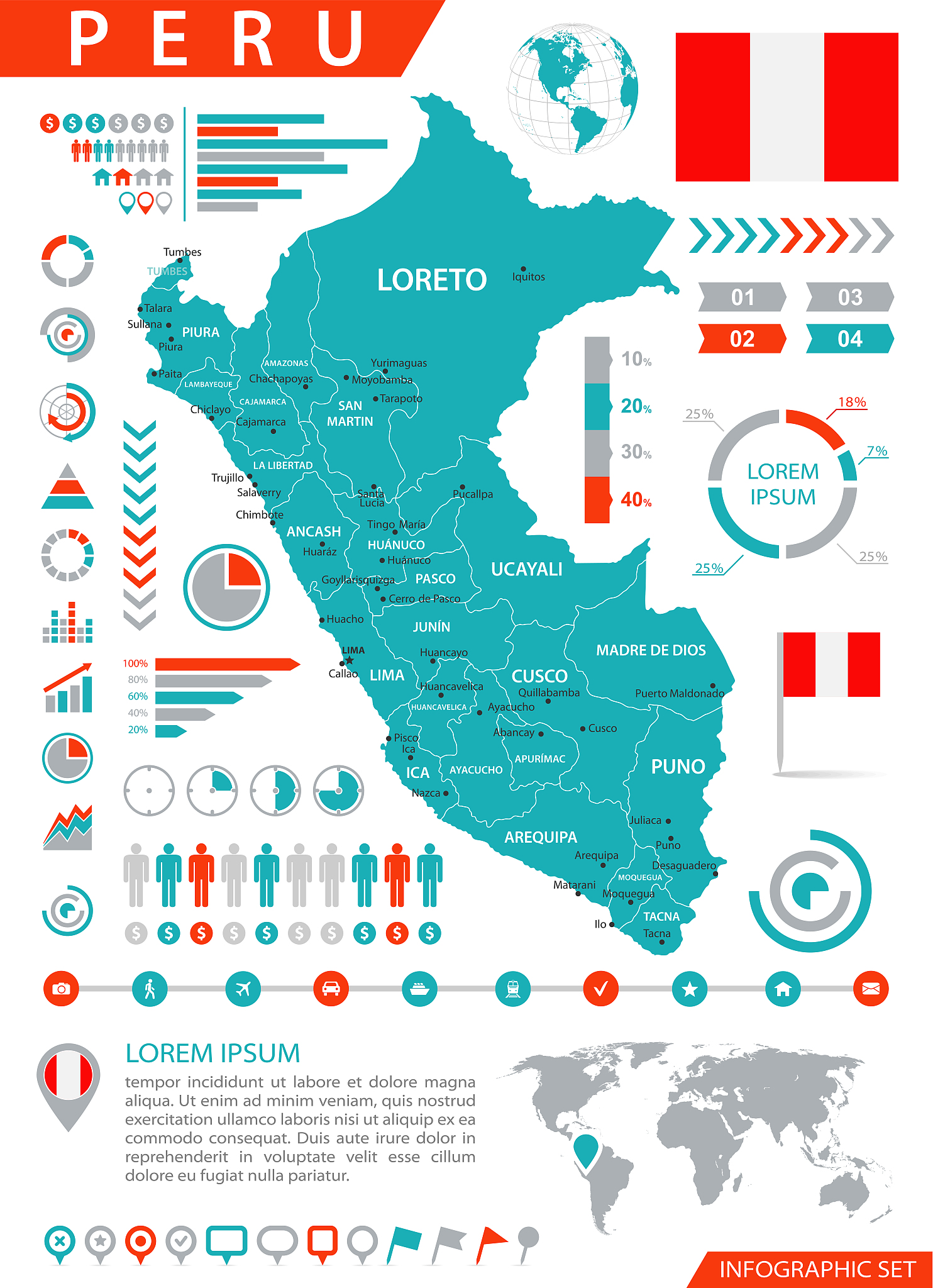 秘鲁石油市场布局：美西方国家占有率分析