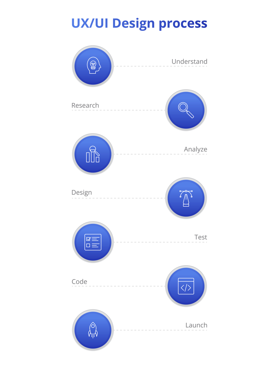 绕过Appium Server 直接与 UIA2/WDA 交互的技巧 绕过Appium Server 直接与 UIA2/WDA 交互的技巧