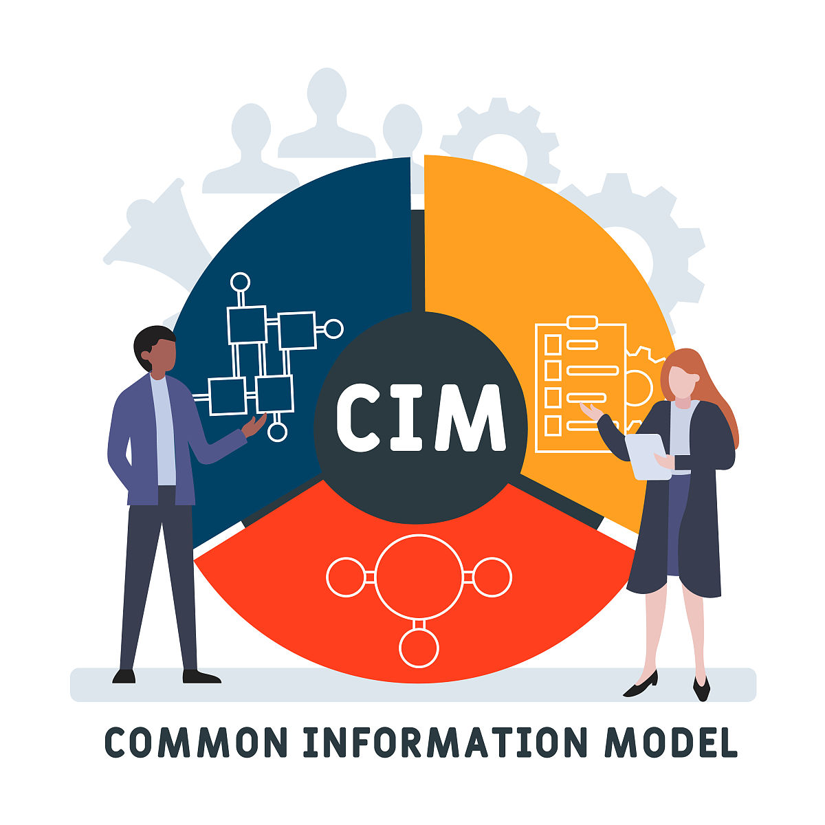 cim—公共信息模型的首字母缩写