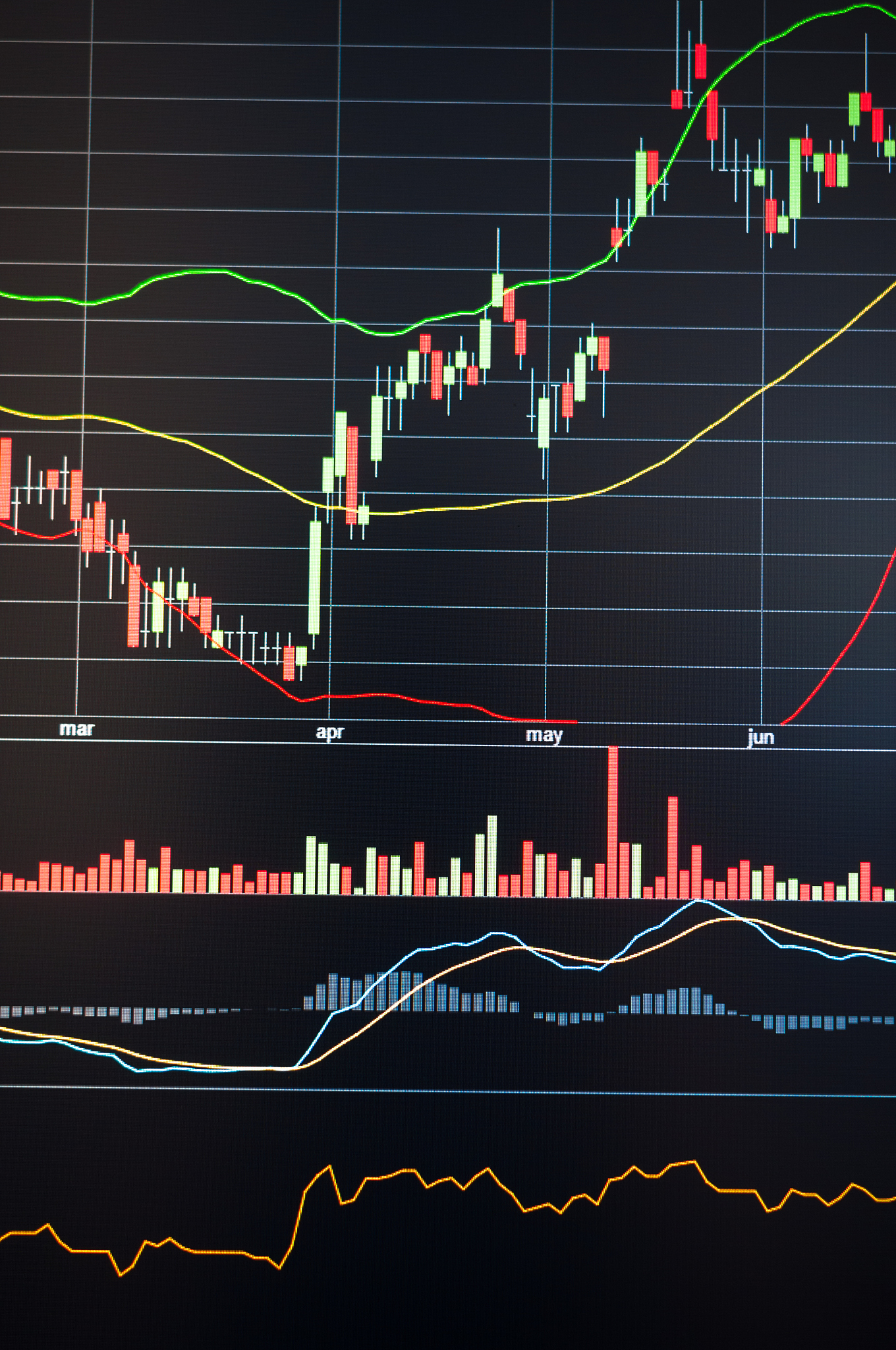 缠论是怎么回事？