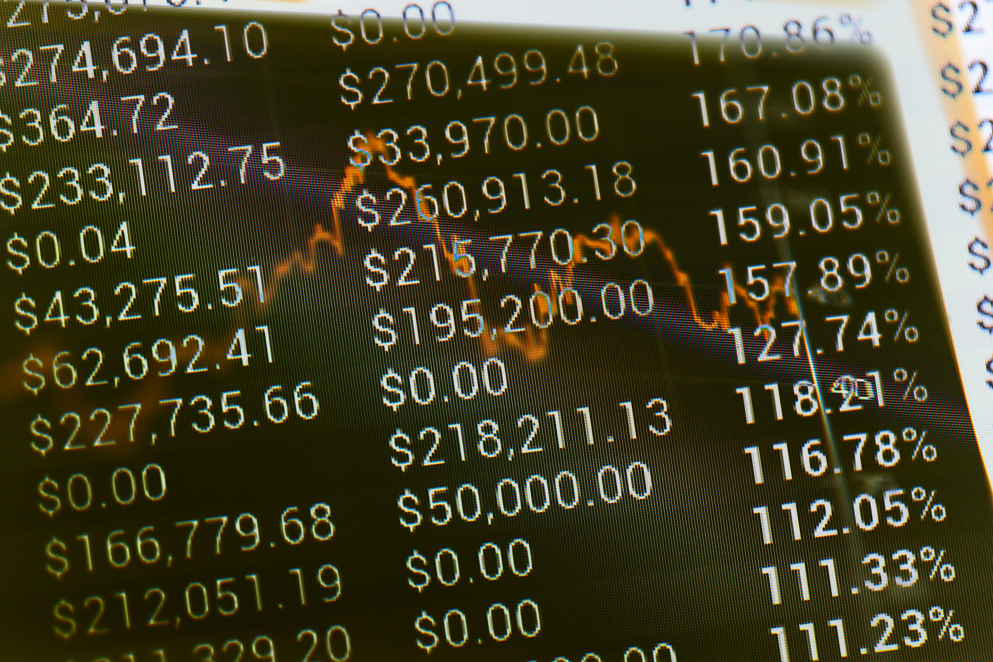 market analyze.