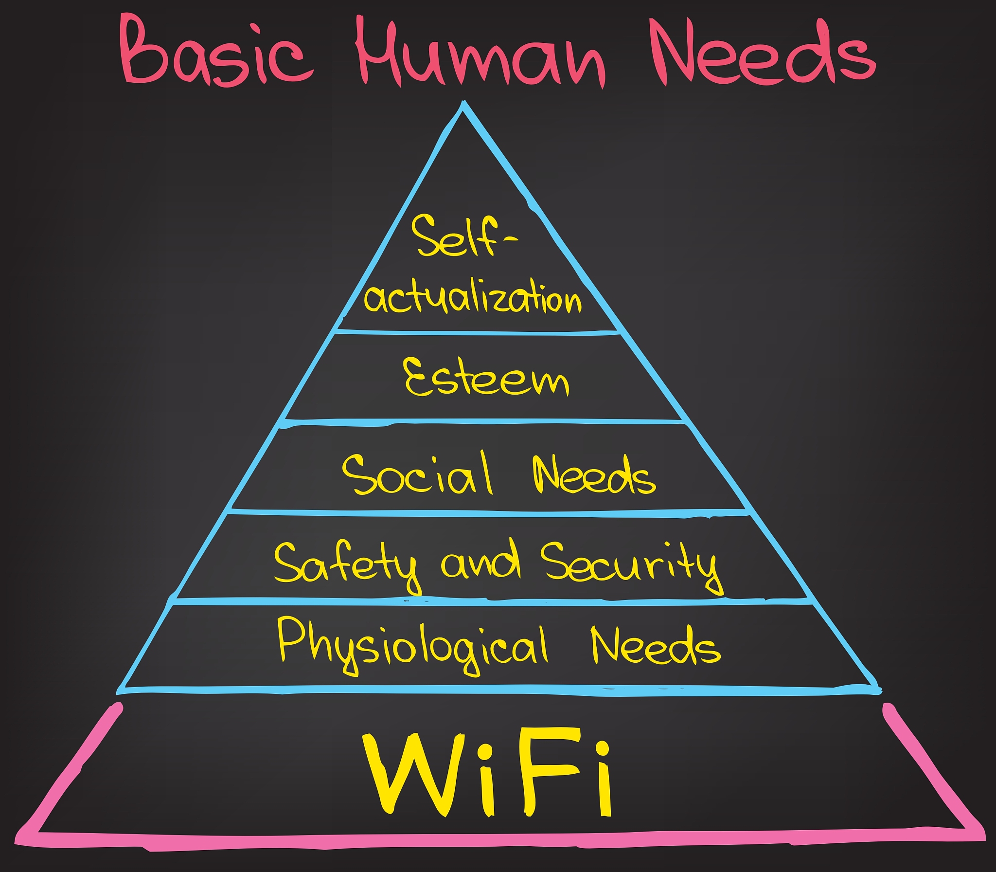 basic human needs