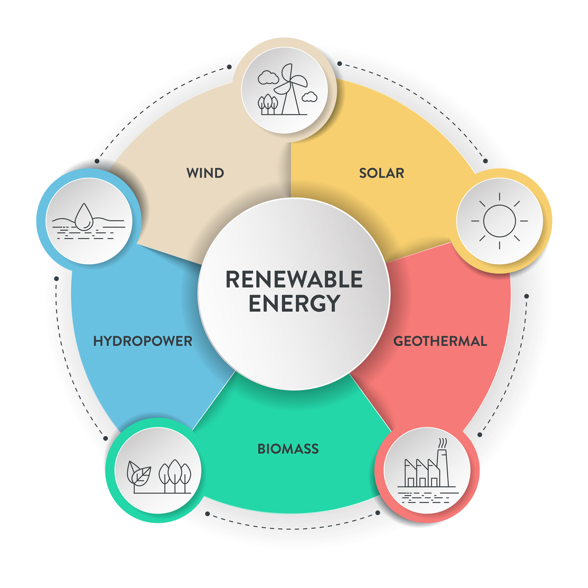 质量概念涵盖的对象有哪些？(3.5分)