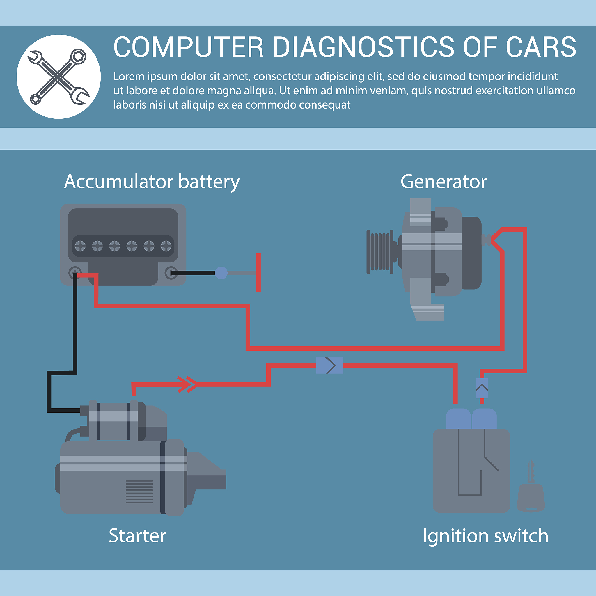 Best Starter Motor: Simulated Real Person Evaluation (100/100)