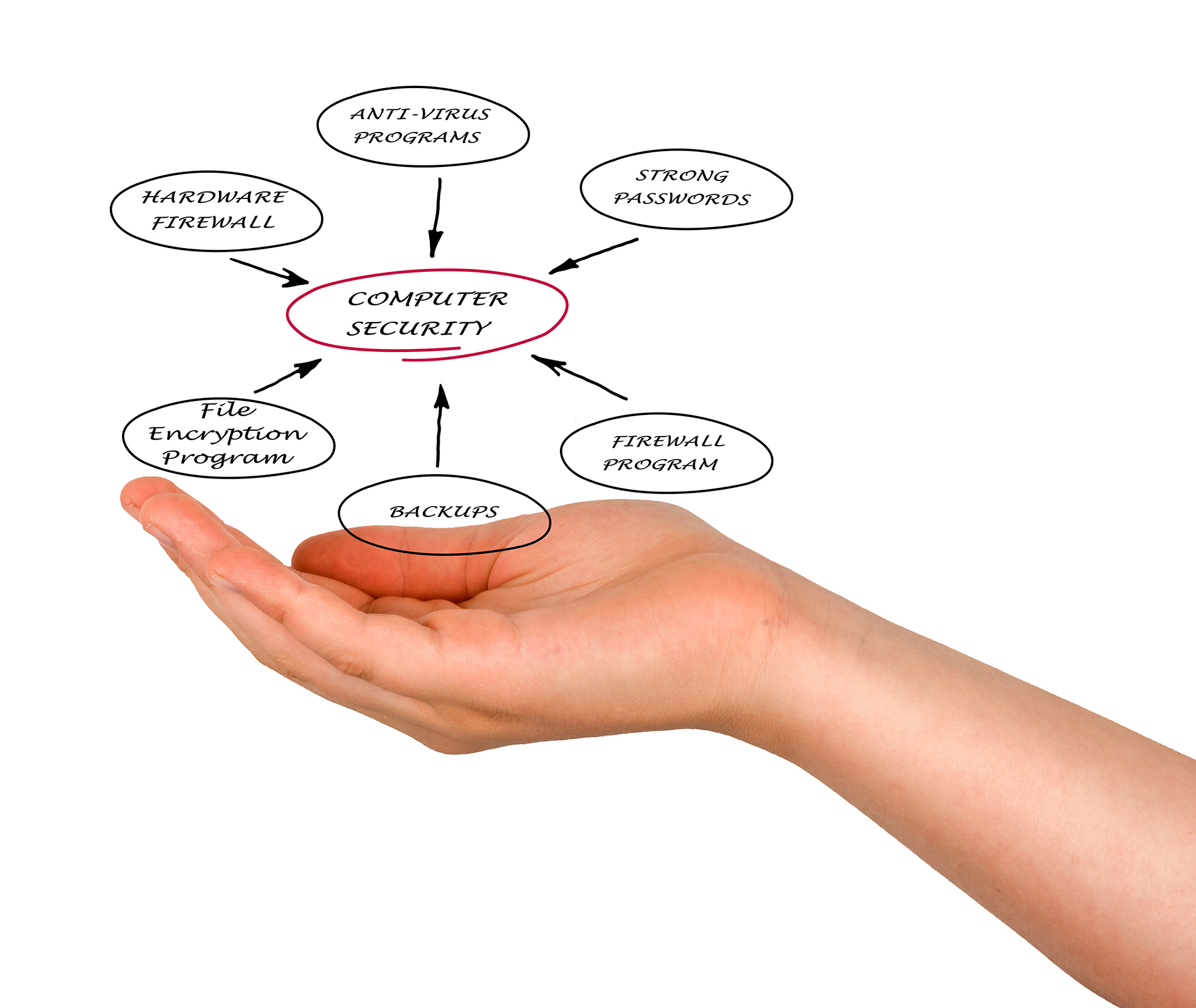 云南经贸外事学校计算机网络技术专业2022年招生火热进行中！