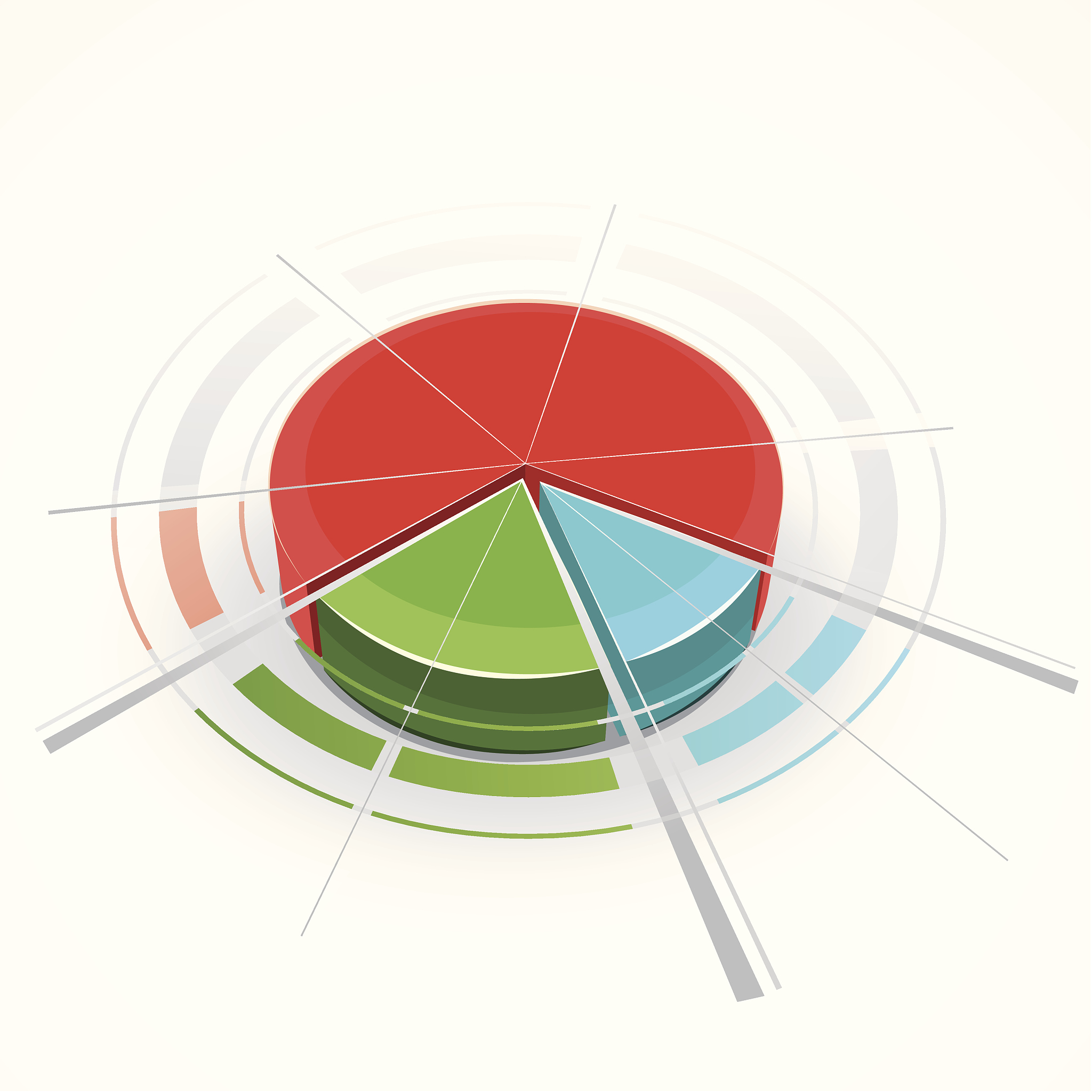 设备统计 - 设备总数及状态
