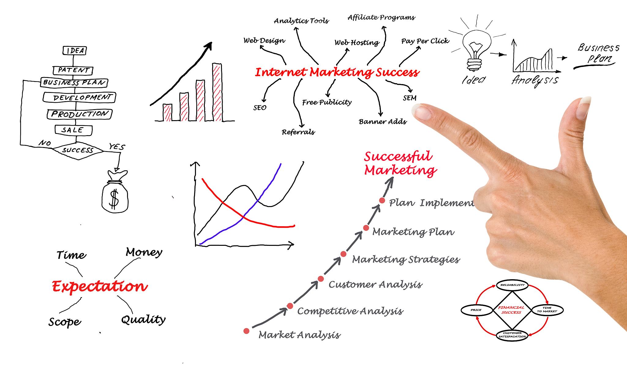 diagram of marketing