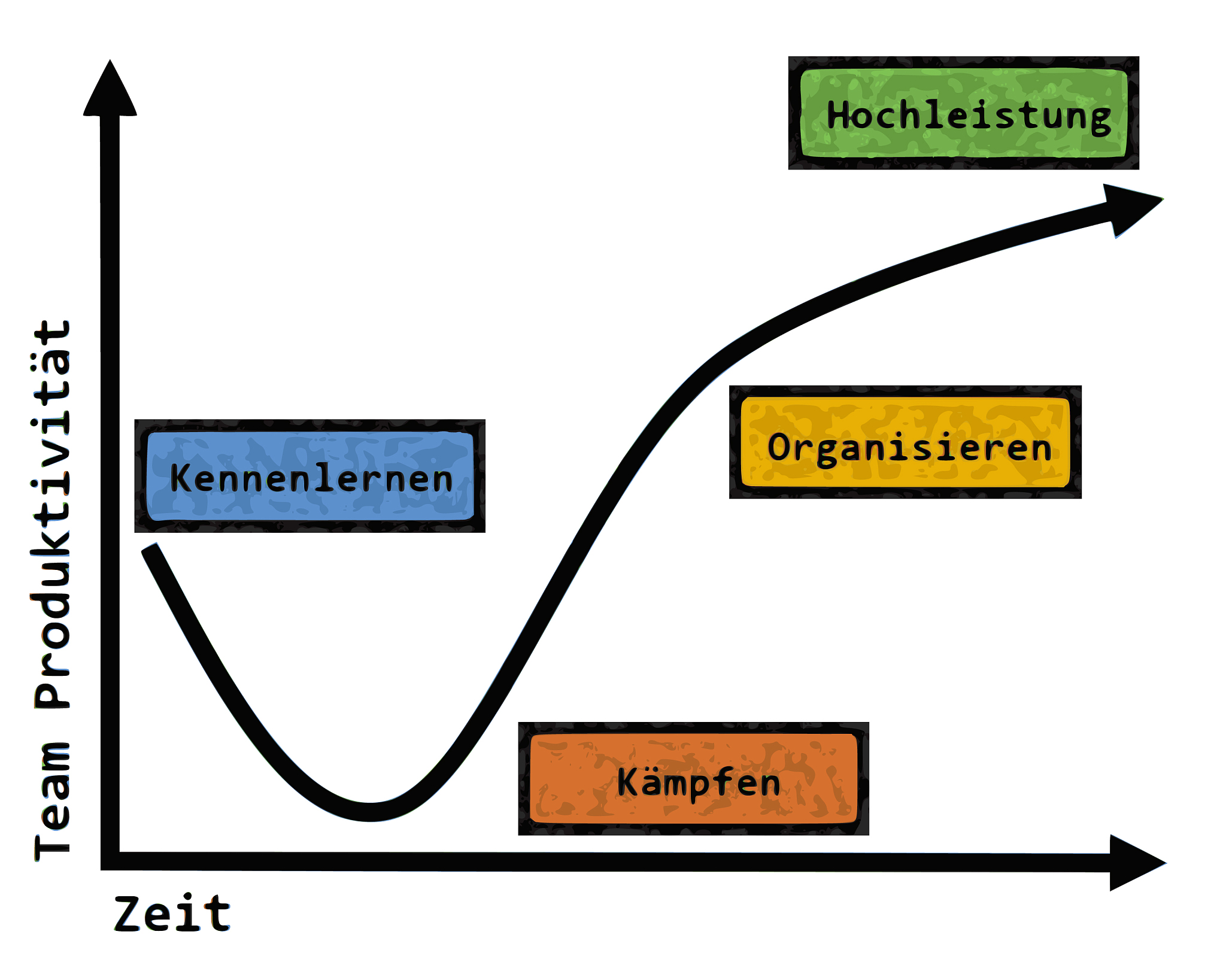 阐述效度分析500字