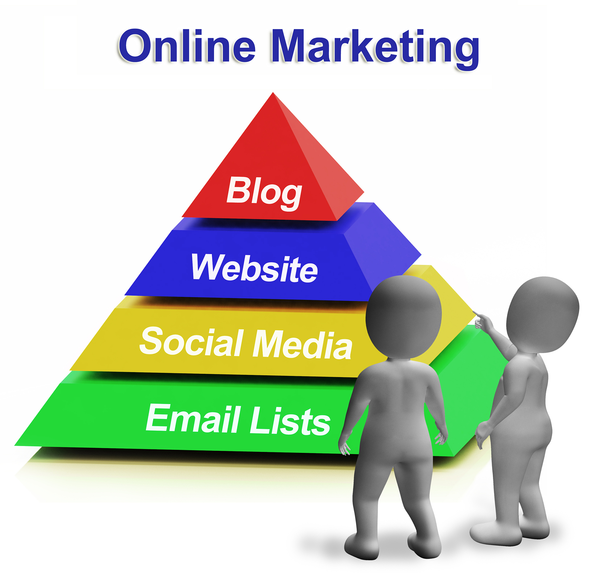online marketing pyramid having blogs websites social media and