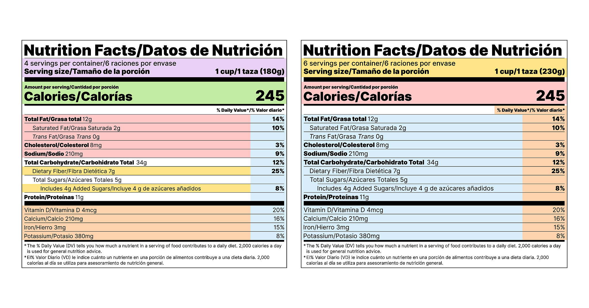 性别差异与COPD：性激素与蛋白的最新研究进展