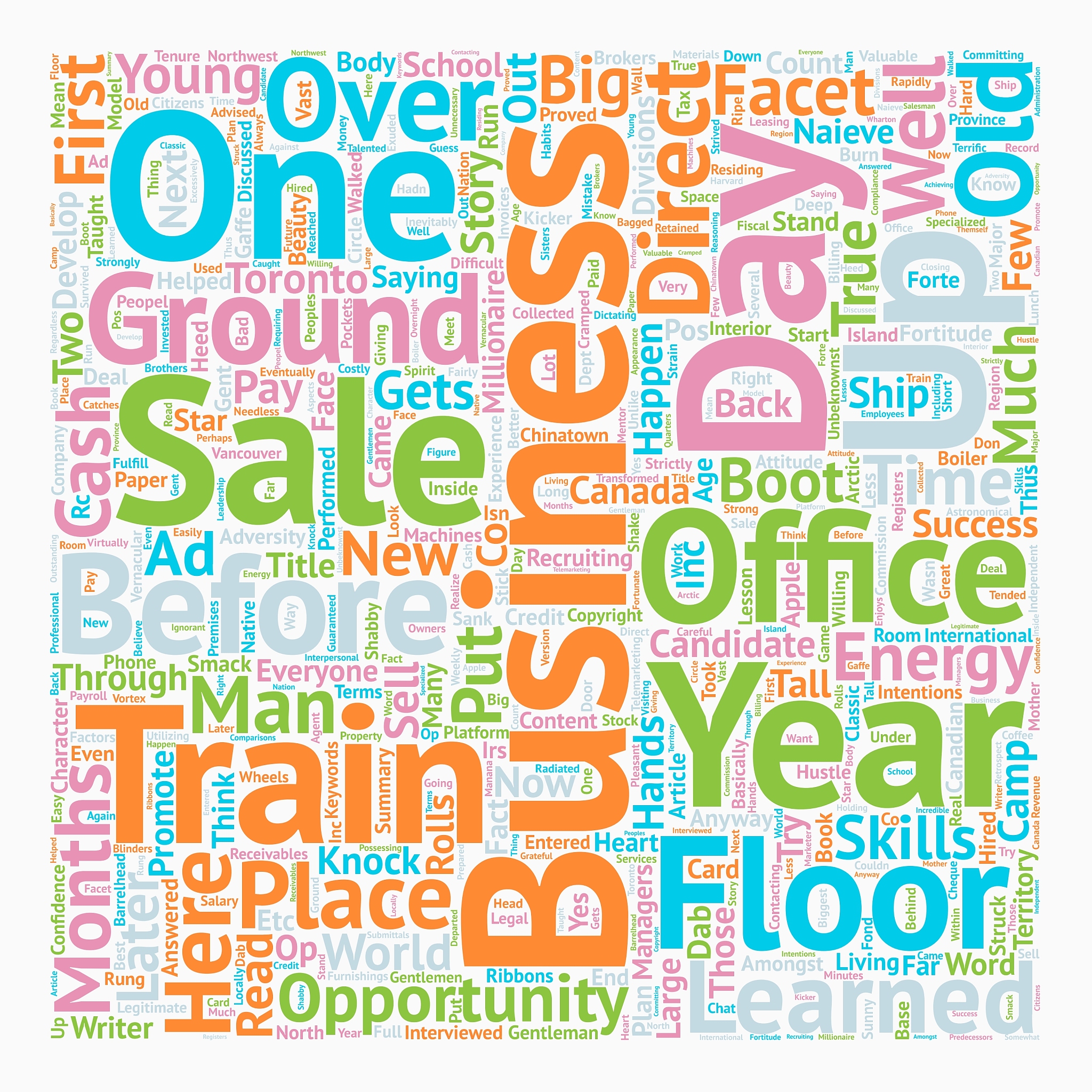 it could happen to you text background wordcloud