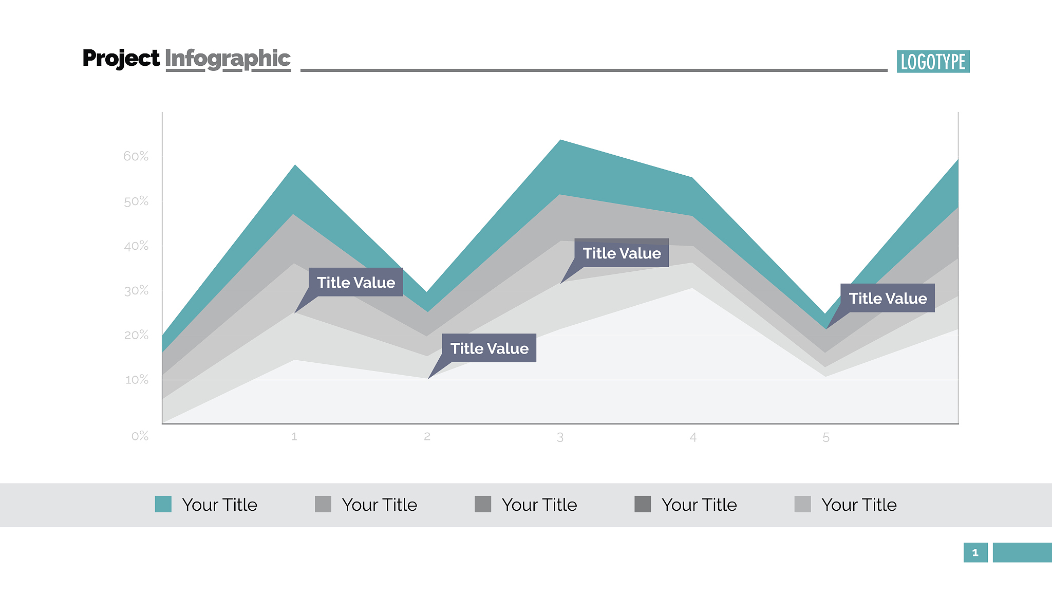 Java Apache POI 创建 Excel 双坐标轴折线图