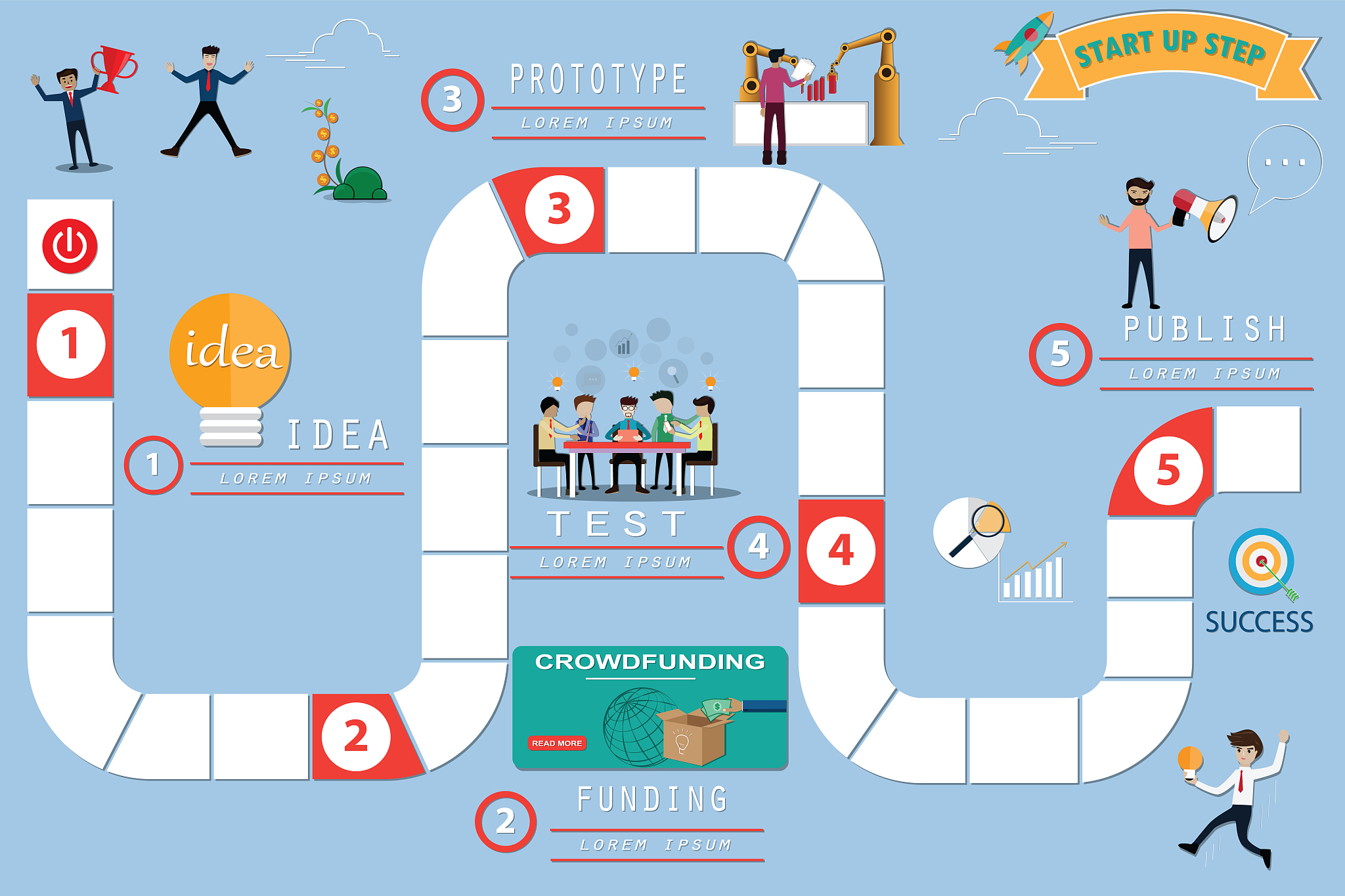 游戏平衡性设计的需求的变化