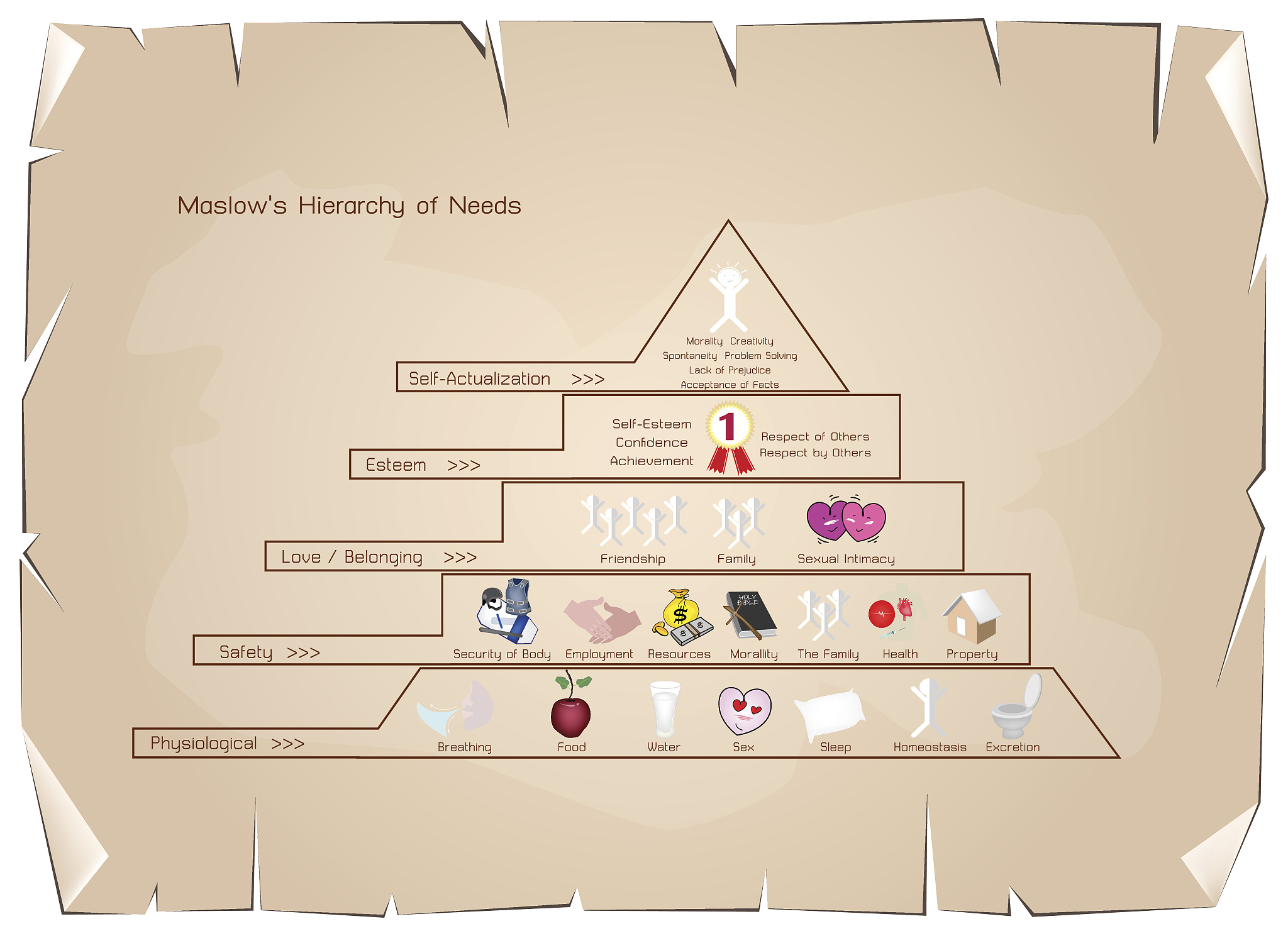 长春医学高等专科学校康复治疗技术专业课程设置有哪些