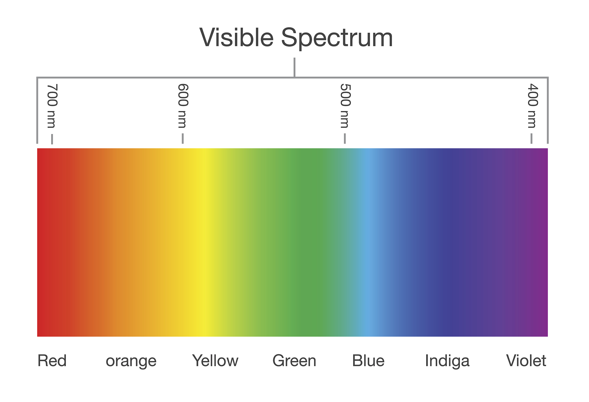 PD153 颜色传感器：原理、应用及优势