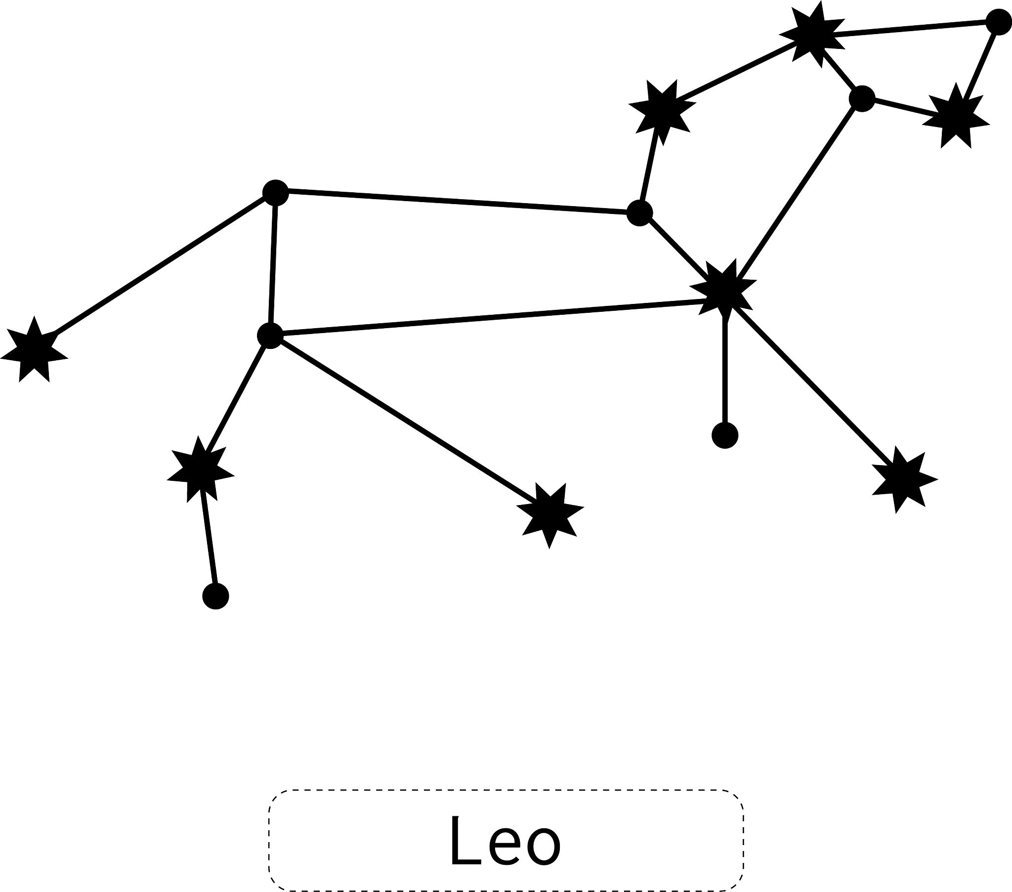占星骰子解读：她今天能来我家过夜睡觉吗？火星狮子6宫结果